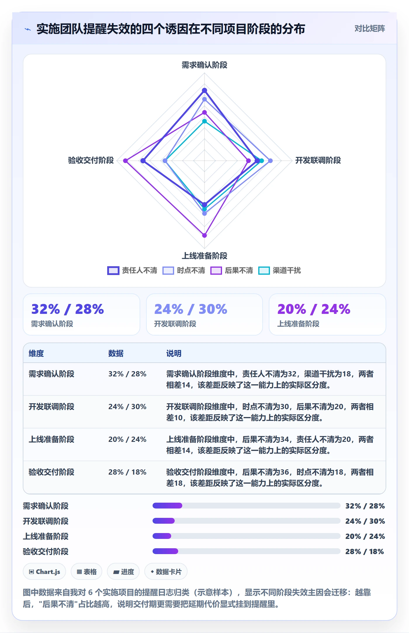 任务提醒催办全流程:实施团队协同管理与一文讲清