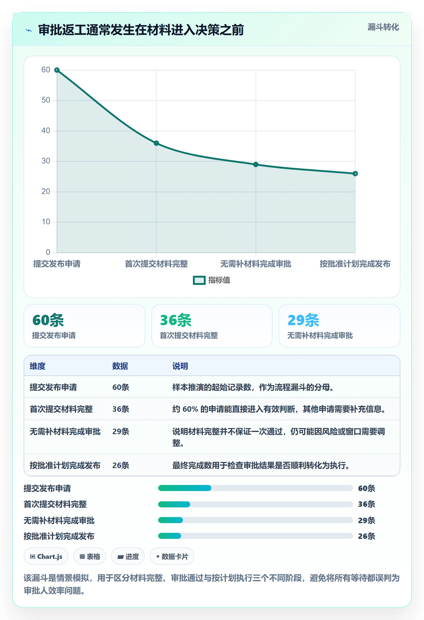 发布管理发布审批教程：管理层效率提升，避坑指南