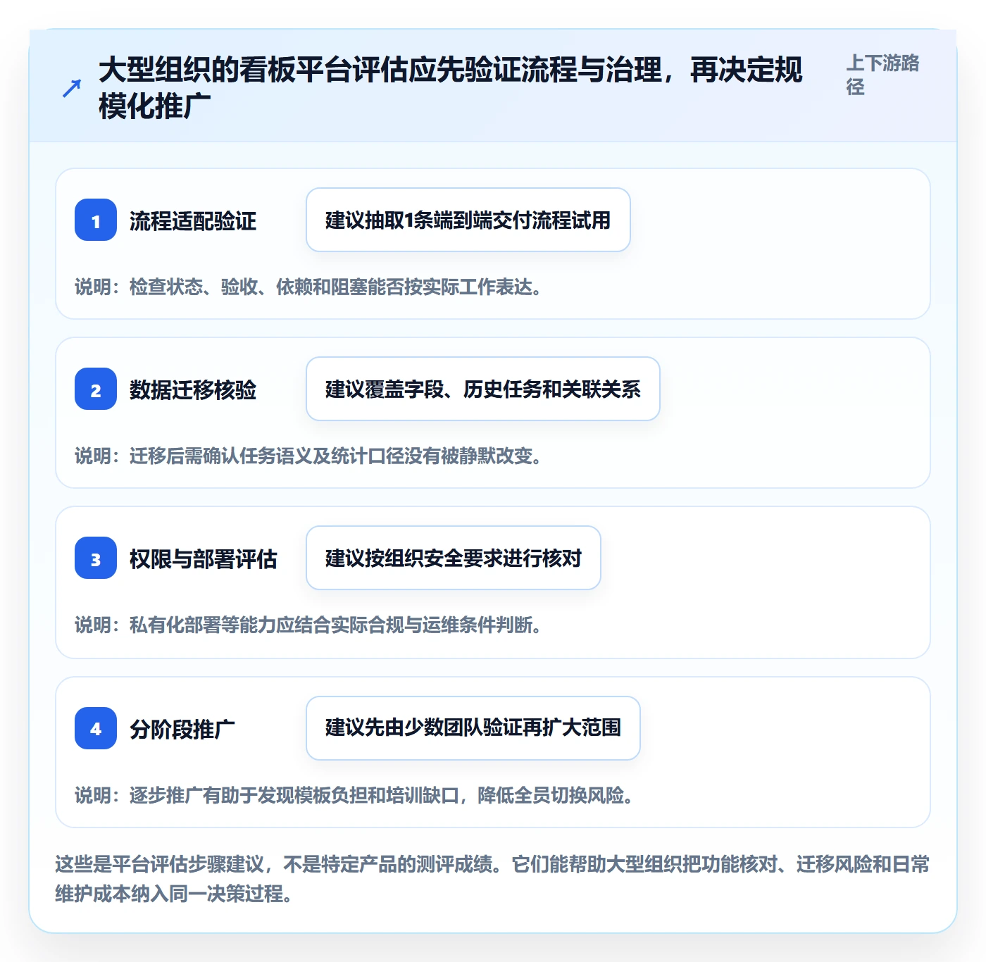 看板流程与规范:项目负责人看板效率提升关键指标