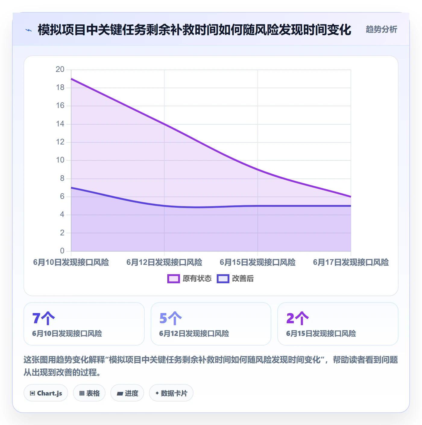 截止日期怎么做？项目负责人风险控制：日历视图从0到1