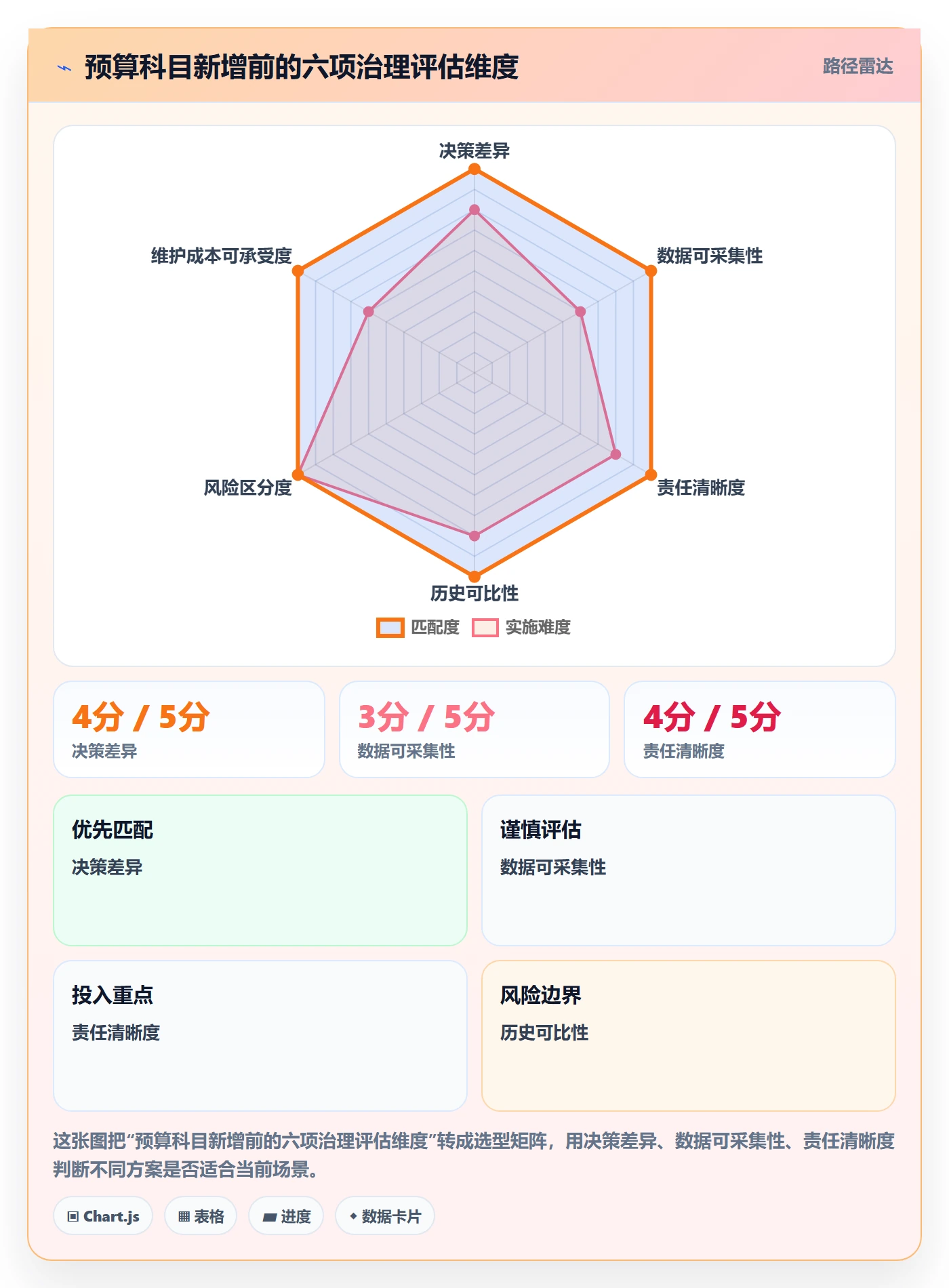 预算科目管理指南:PMO如何做好预算管理,最佳实践全流程