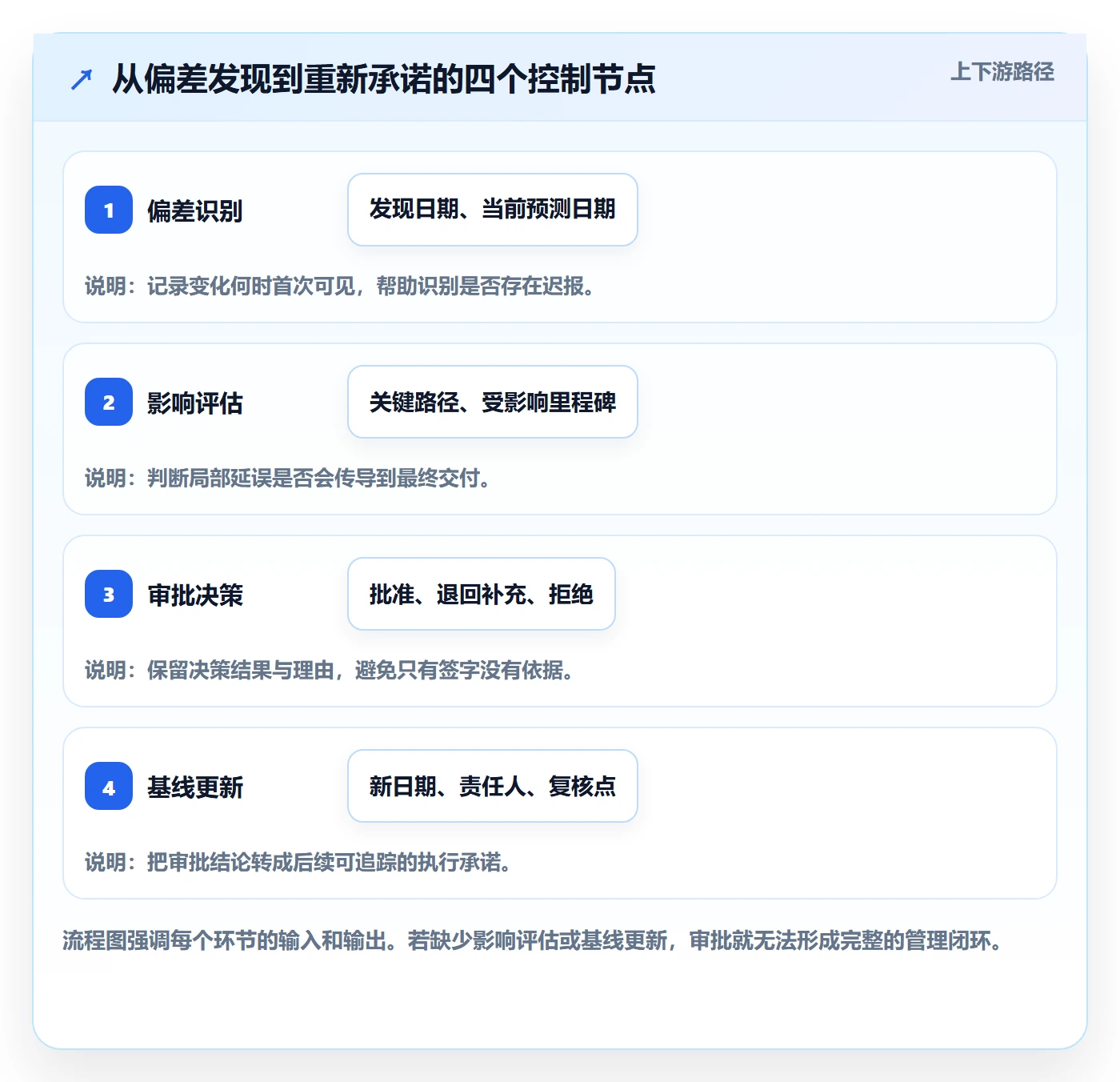 延期审批管理方法大全：PMO延期管理入门指南落地清单
