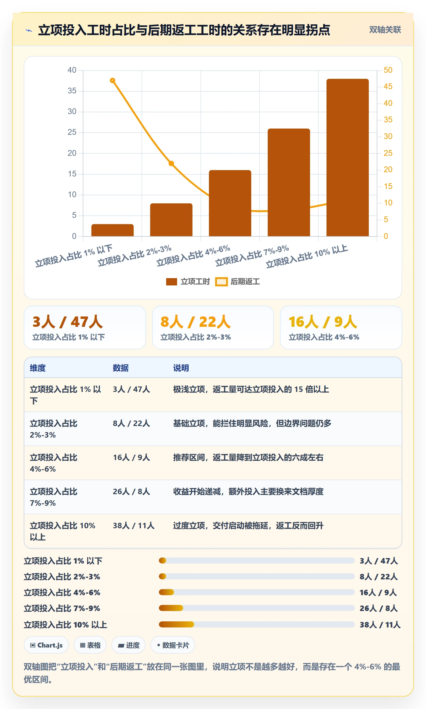 立项管理指南:实施团队如何做好项目立项,风险控制全流程