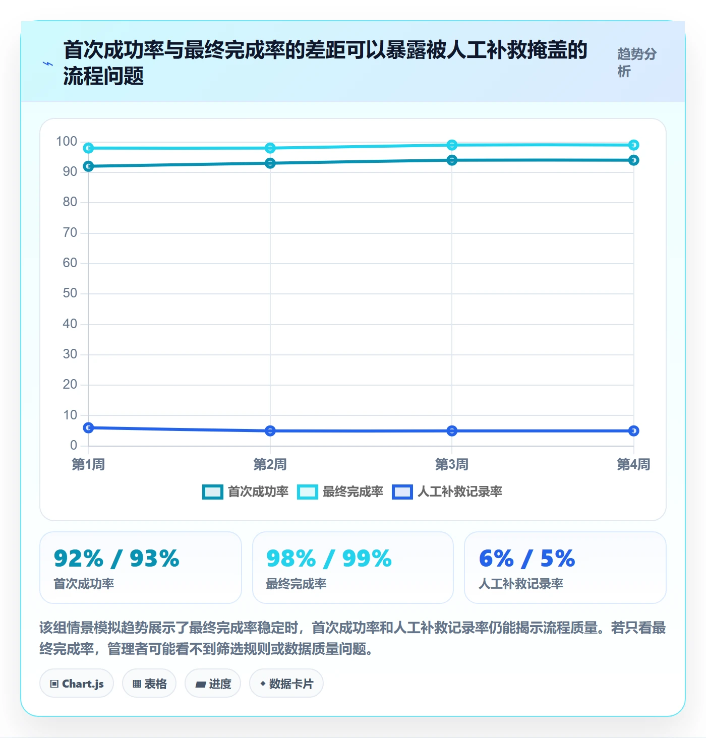 批量操作流程与规范：PMO列表视图流程优化关键指标