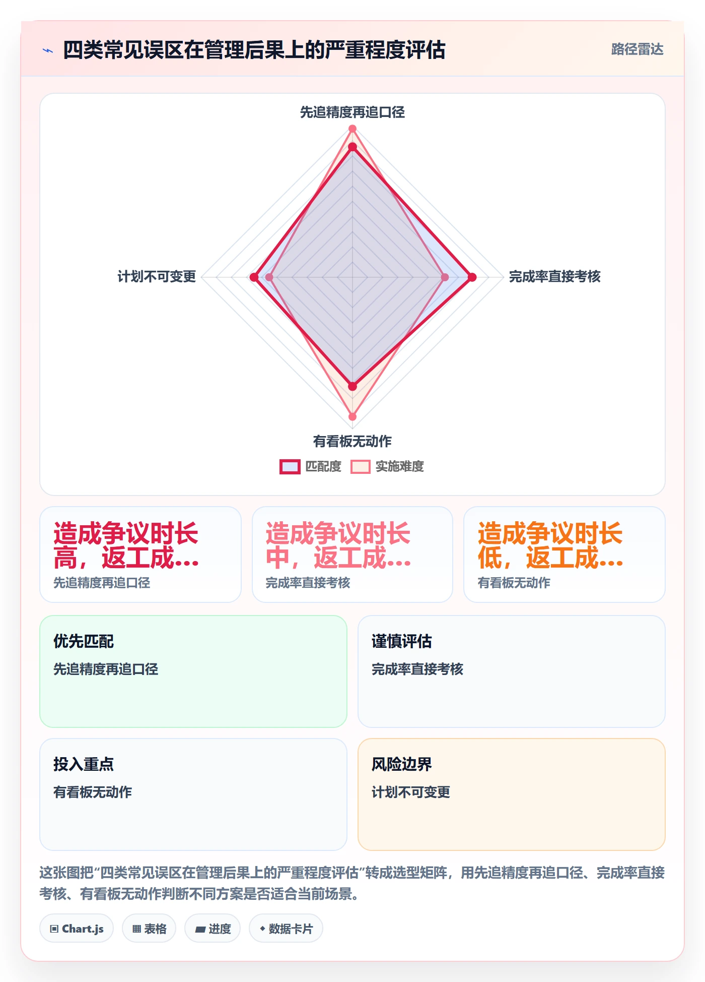 完成率怎么做?企业管理者数据分析:进度管理从0到1