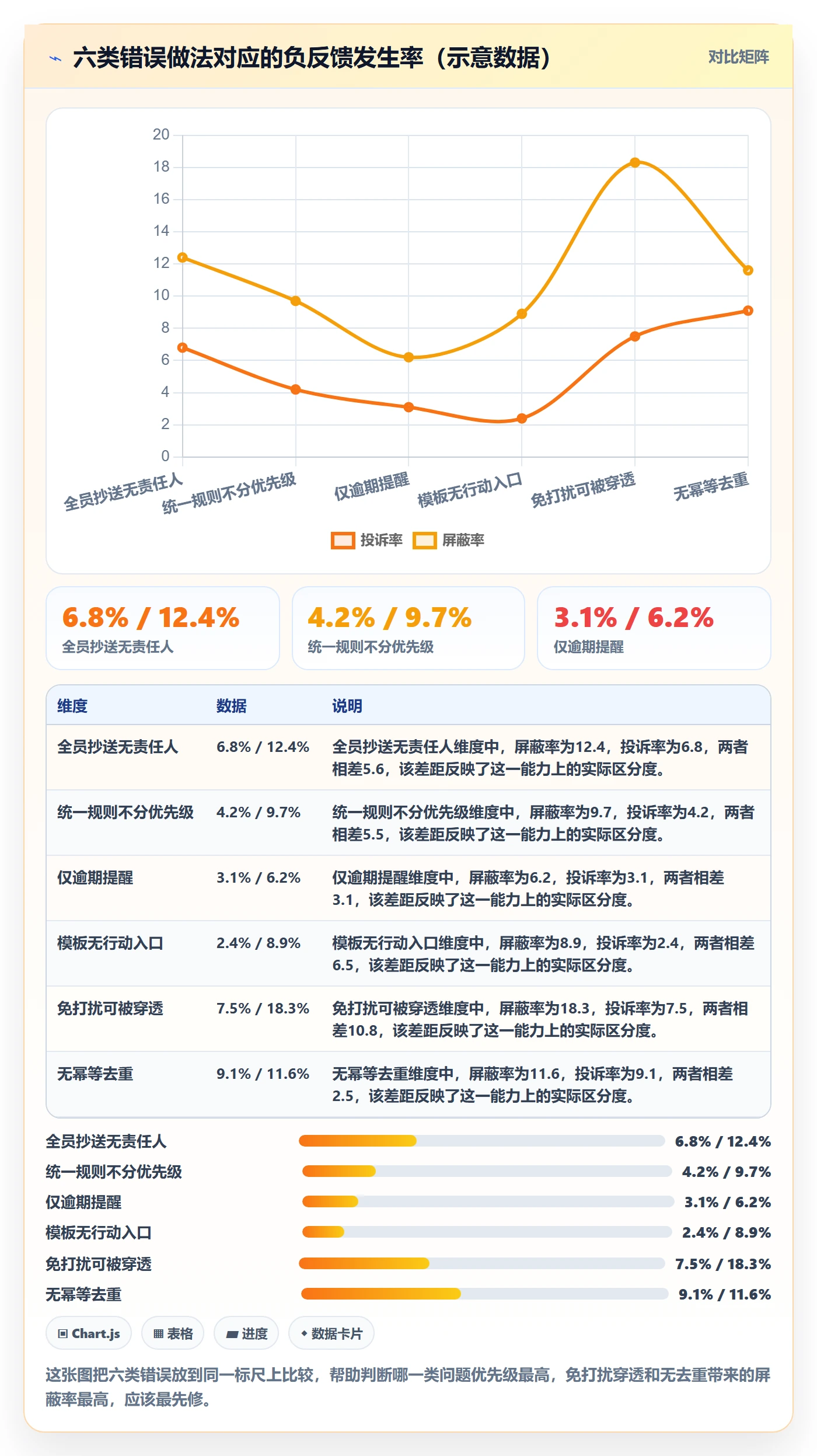 消息通知实操方法:产品经理提升任务提醒效率的流程优化方法与模板