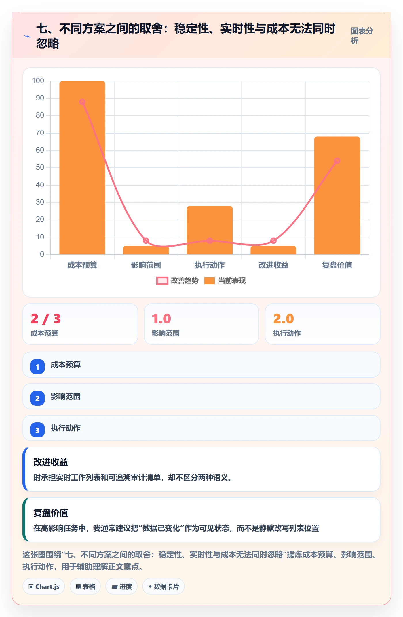 七、不同方案之间的取舍:稳定性、实时性与成本无法同时忽略