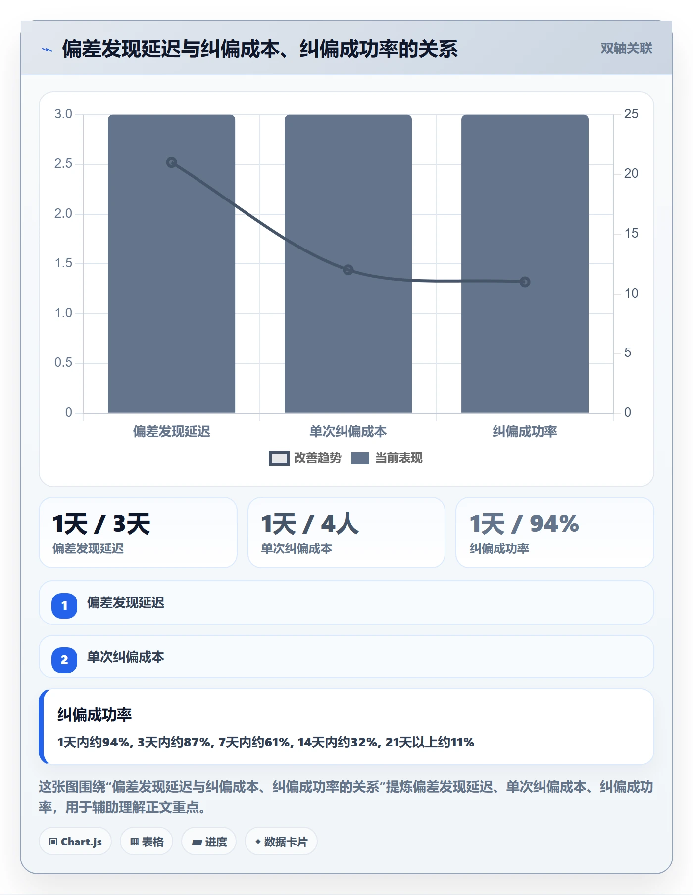 进度偏差管理方法大全：项目负责人进度管理实操方法落地清单