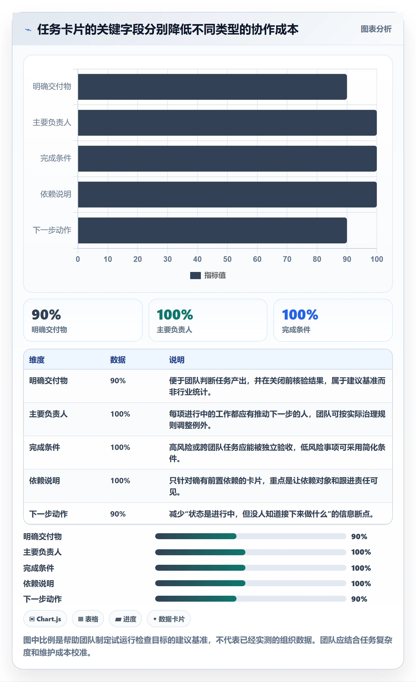 已完成管理指南:项目成员如何做好看板,落地方案全流程