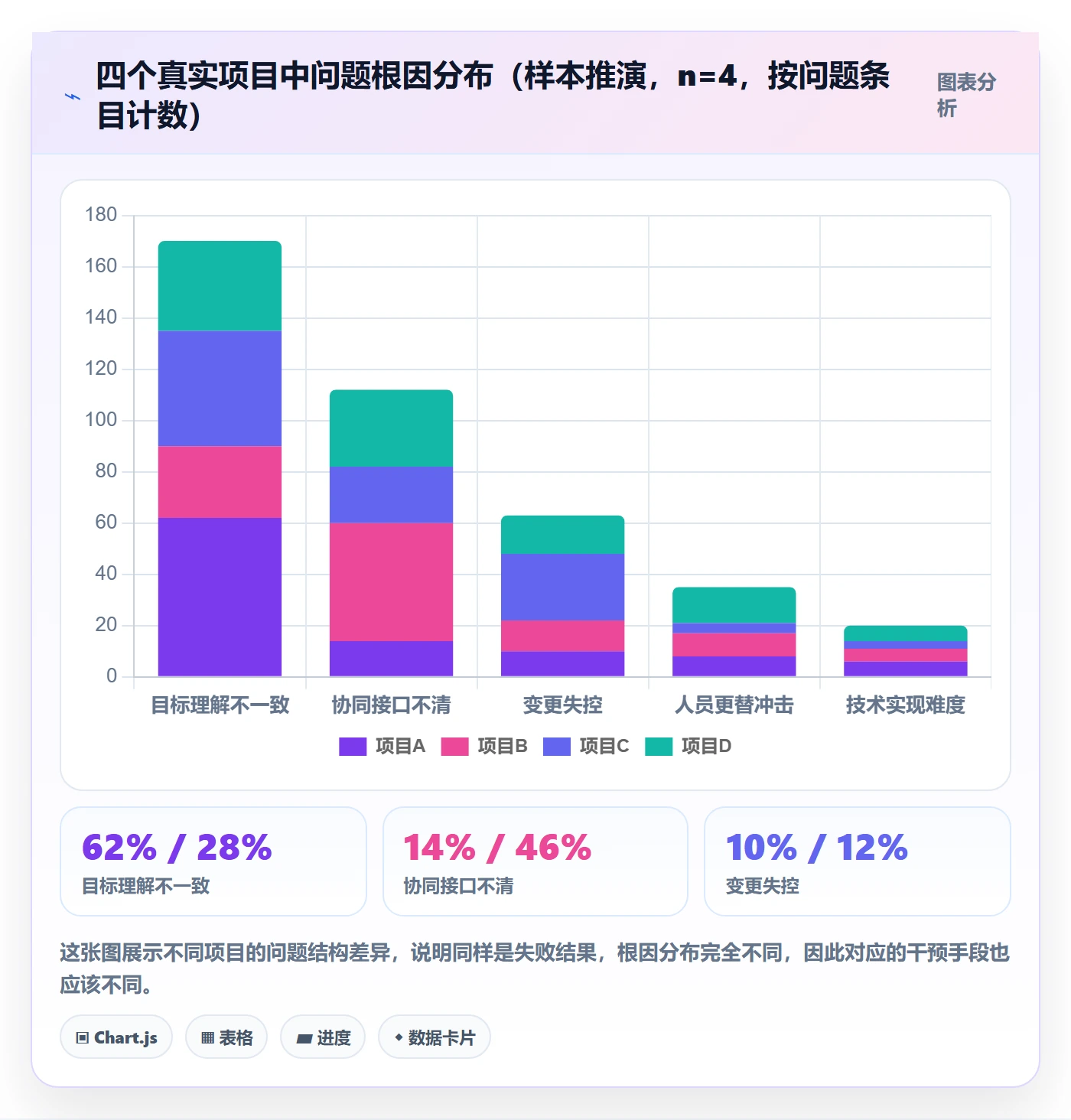 成功标准管理指南：项目负责人如何做好项目目标，协同管理全流程