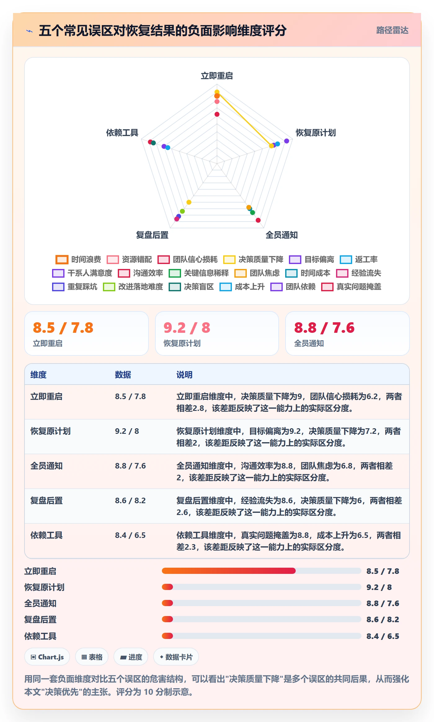 任务执行恢复全流程：项目负责人入门指南与一文讲清