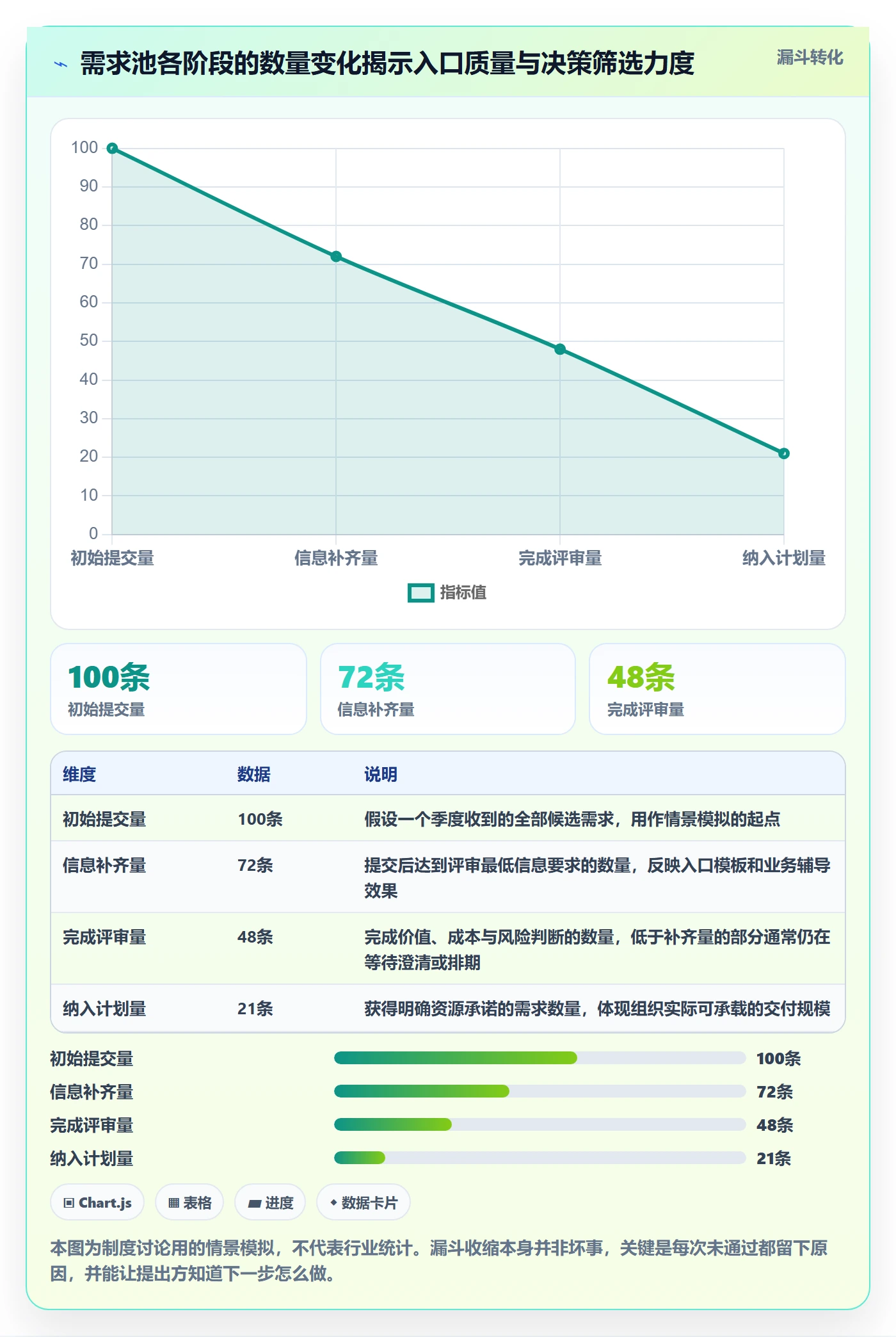 需求池落地方案：管理层开展需求管理的制度设计案例解析