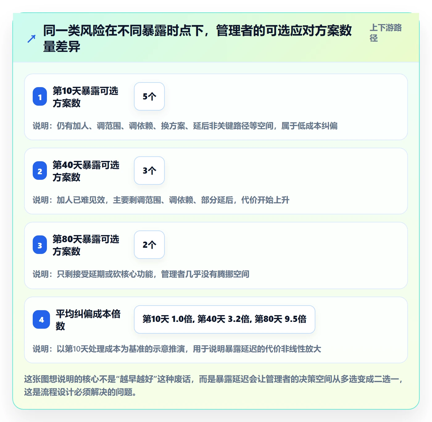 目标进度实操方法：企业管理者提升项目目标效率的流程优化方法与模板