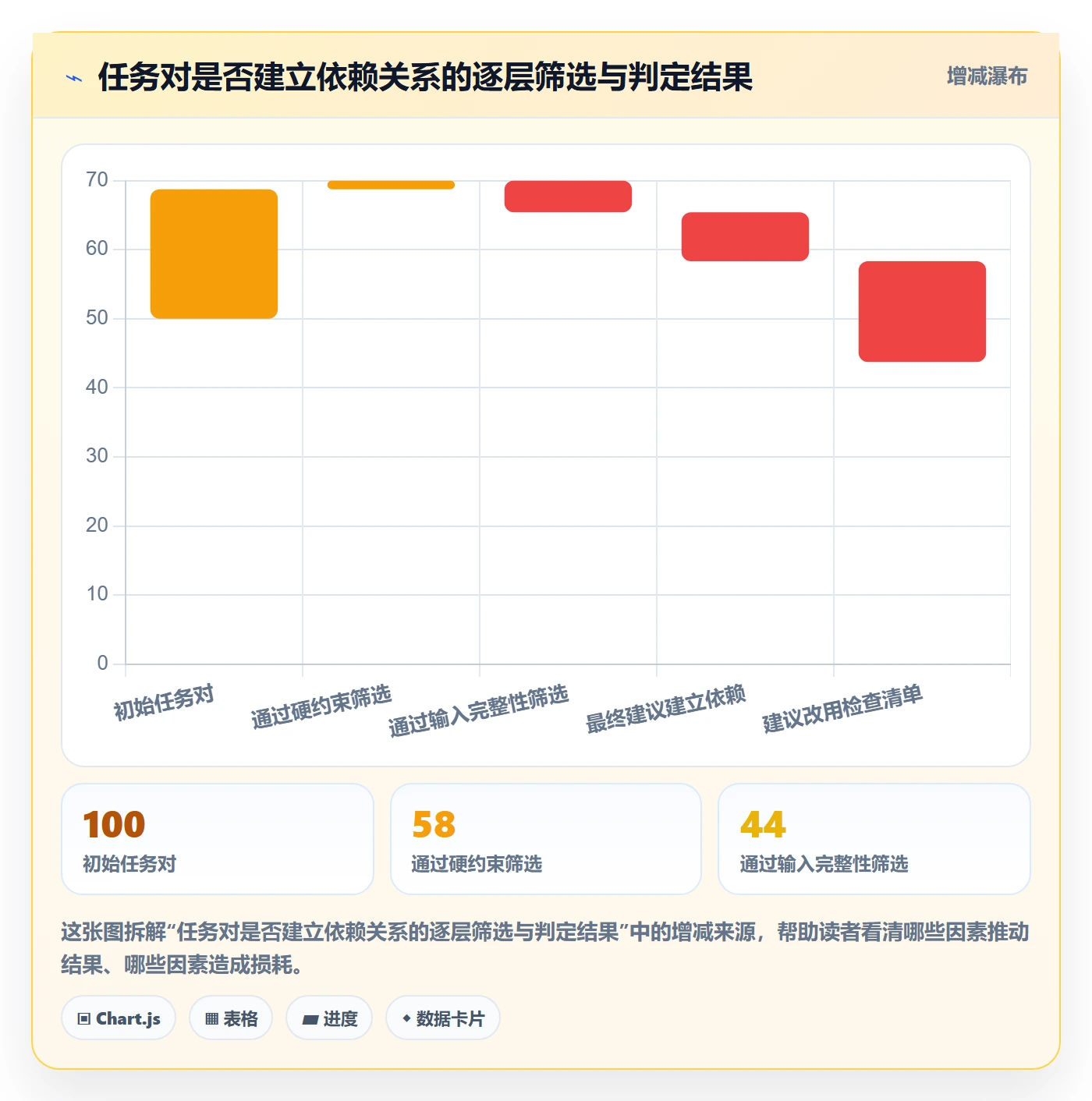 SF最佳实践:产品经理任务依赖入门指南,常见问题