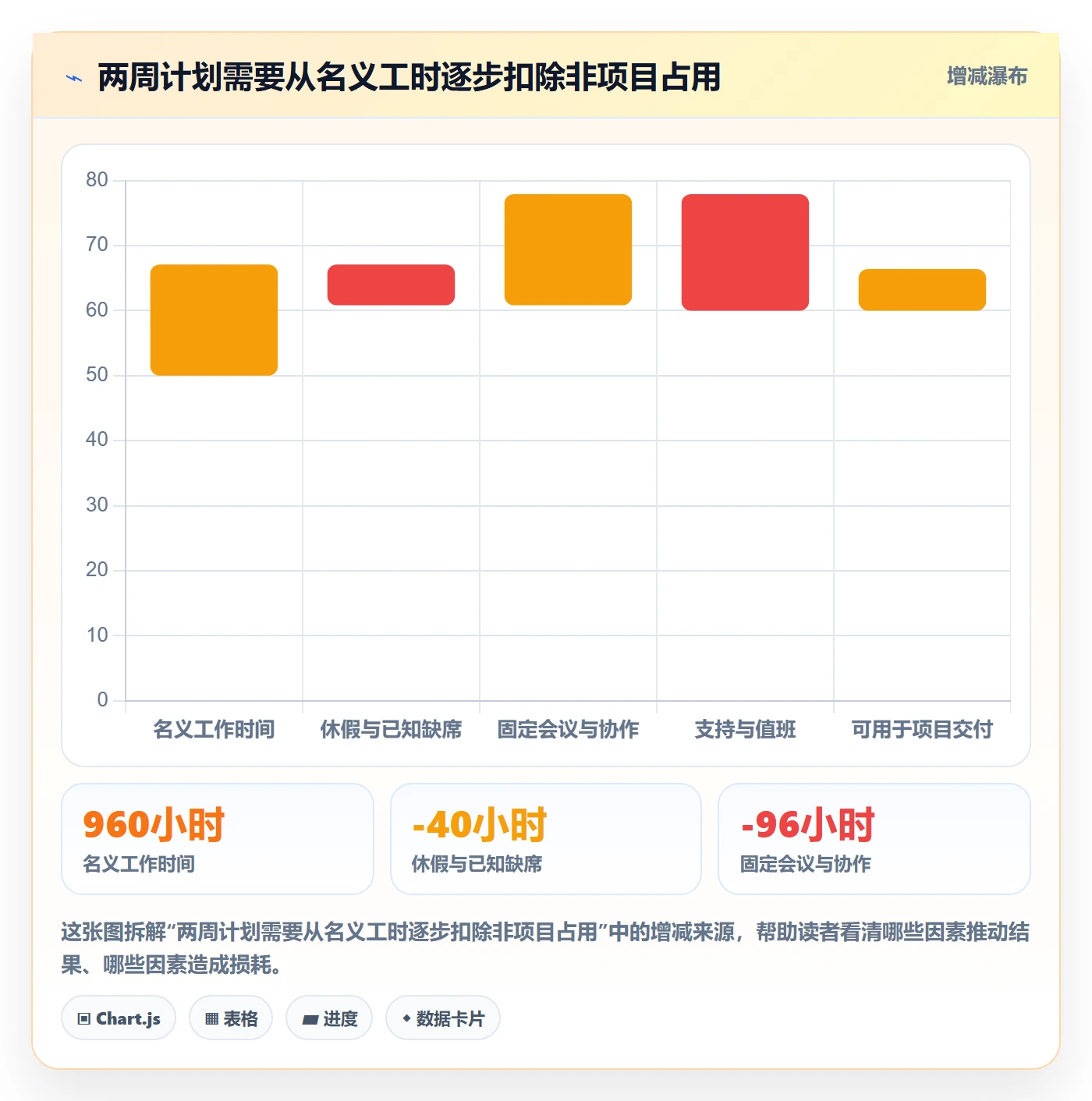 工作负载实操方法:项目负责人提升资源负载效率的入门指南方法与模板
