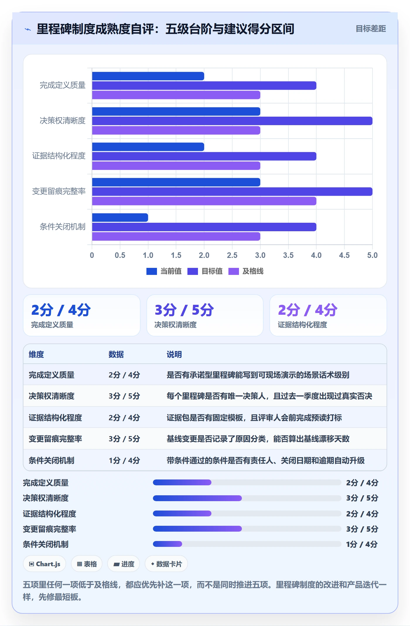 里程碑关键节点全流程:产品经理制度设计与一文讲清