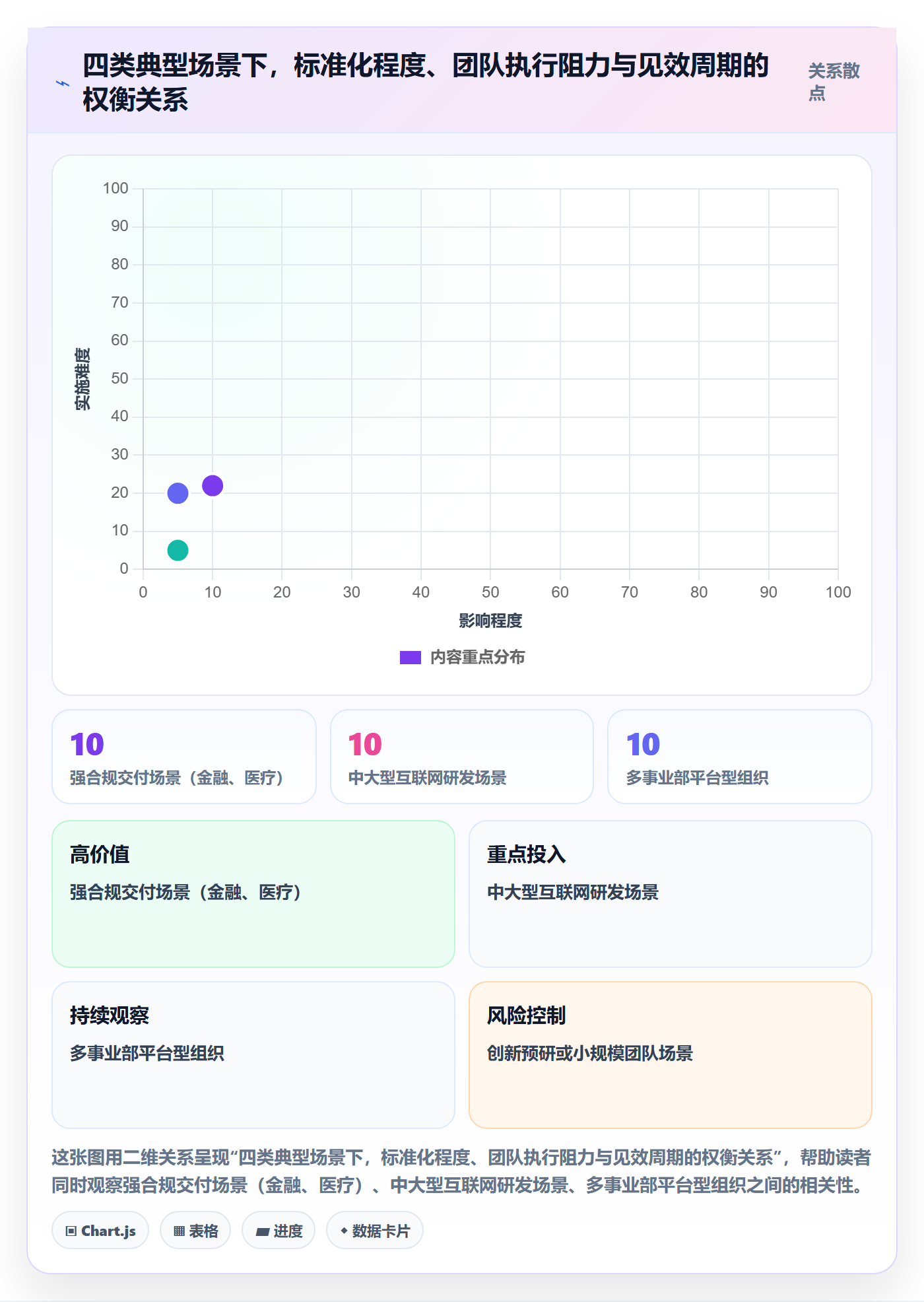 模板任务管理方法大全：项目经理项目模板风险控制落地清单