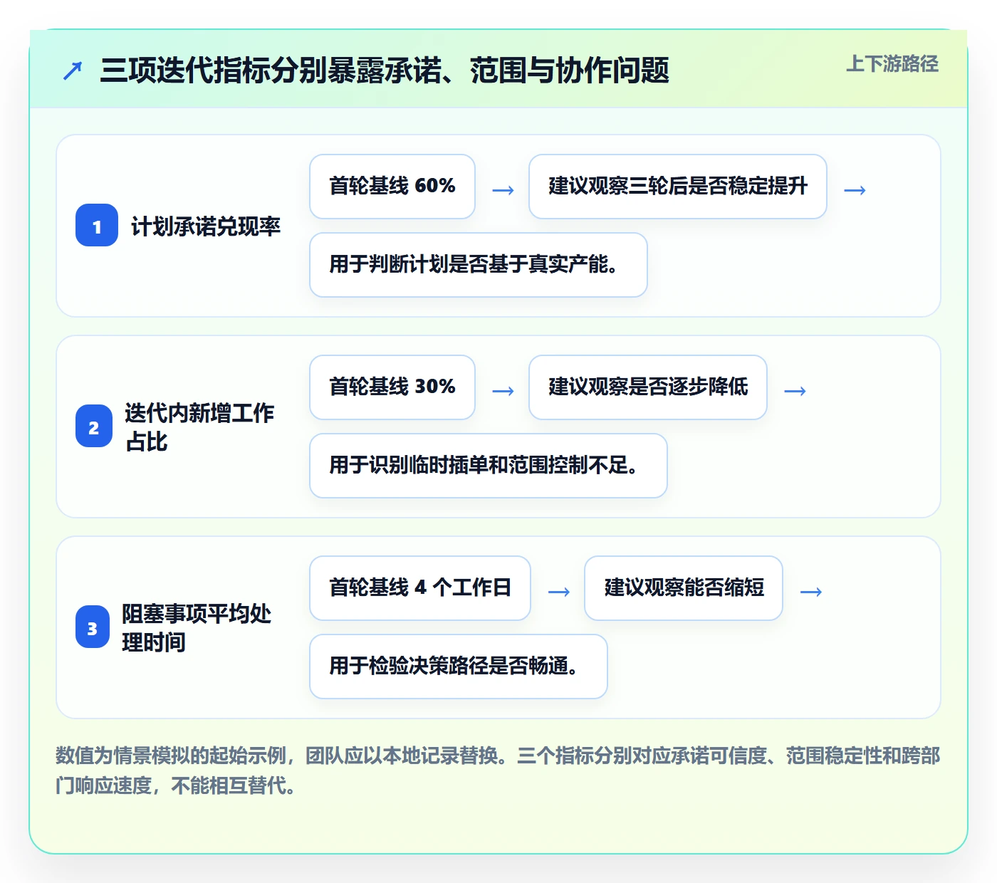 迭代怎么做？跨部门团队落地方案：迭代管理从0到1