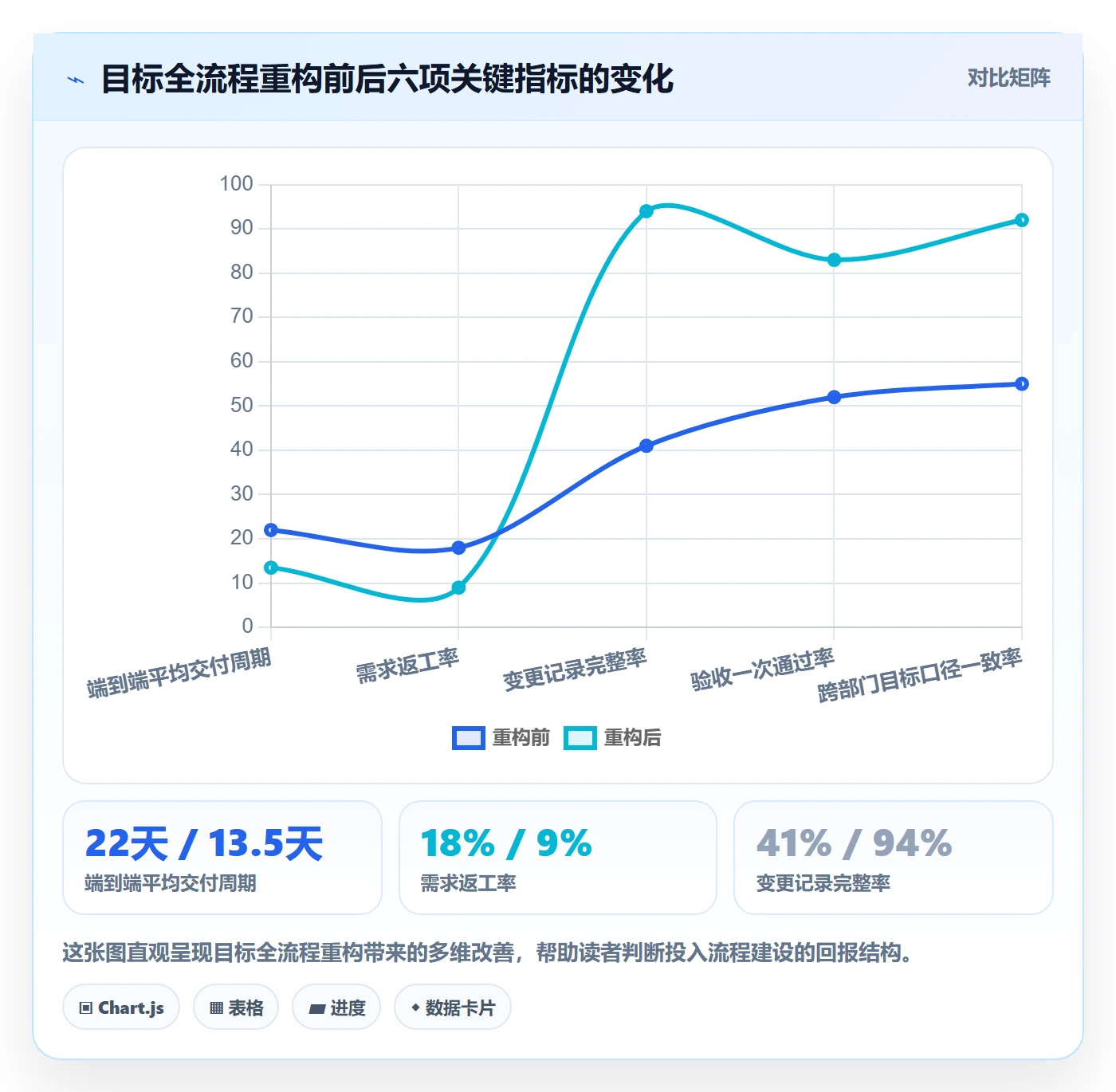 项目目标项目目标全流程:项目成员最佳实践与一文讲清
