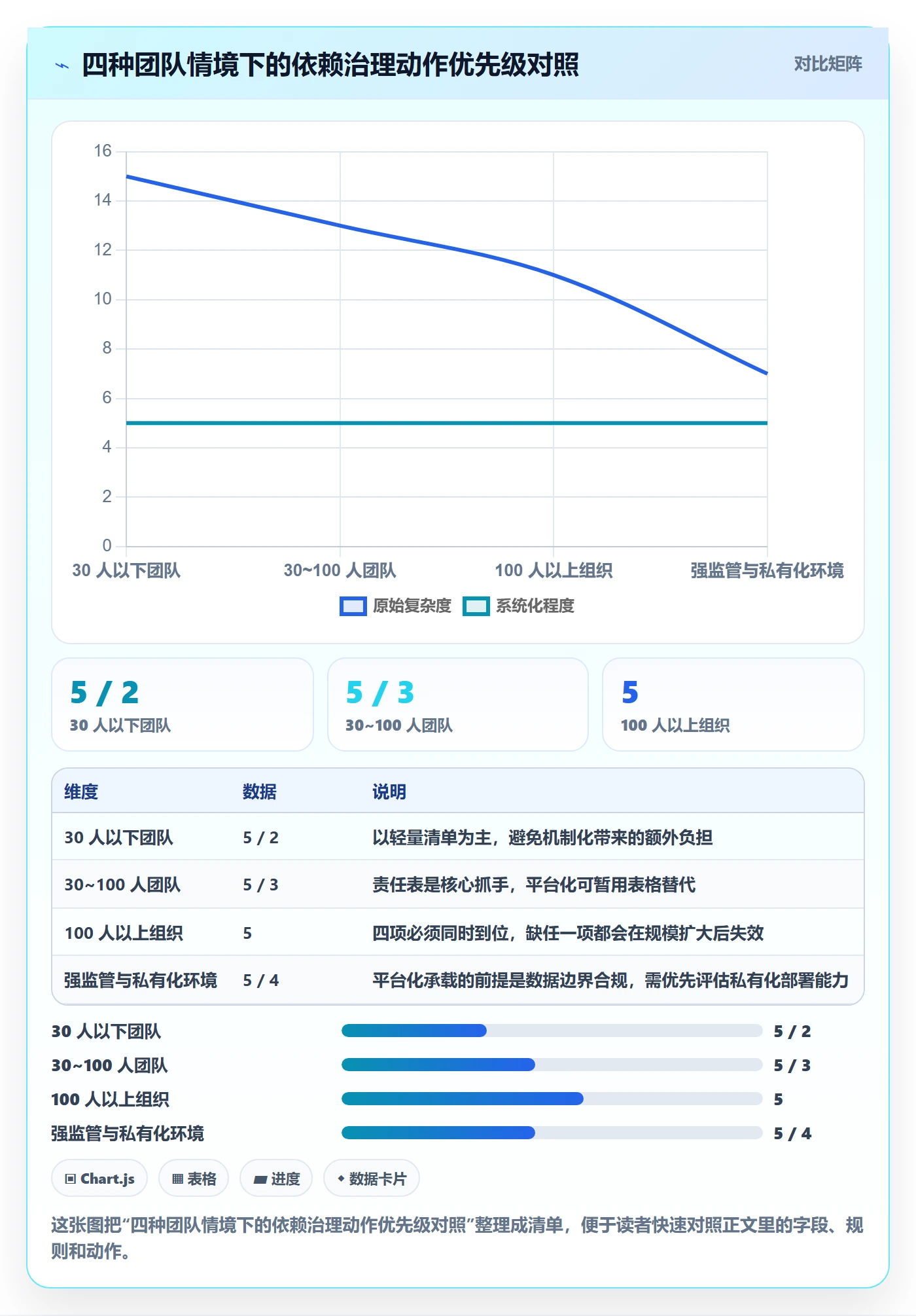 FS管理指南：产品经理如何做好任务依赖，最佳实践全流程
