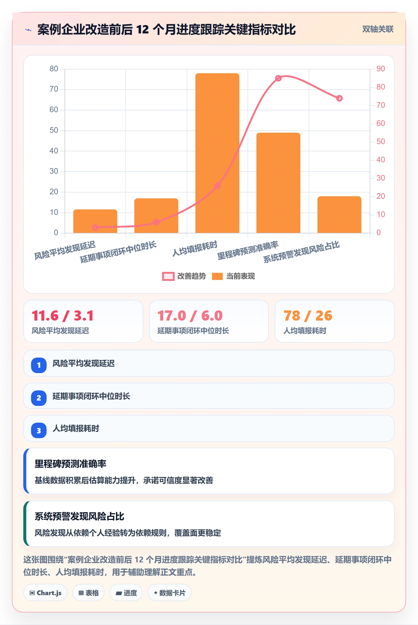 追踪管理方法大全:管理层进度跟踪流程优化落地清单