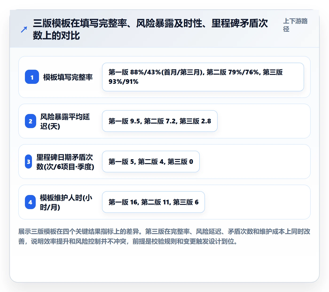 标准项目实操方法:项目负责人提升项目模板效率的风险控制方法与模板