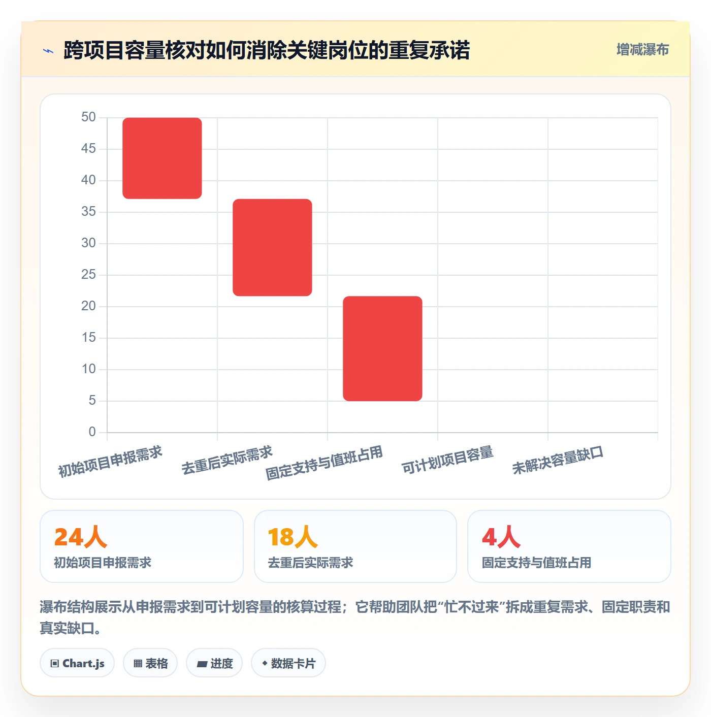 岗位管理指南:项目成员如何做好资源管理,效率提升全流程