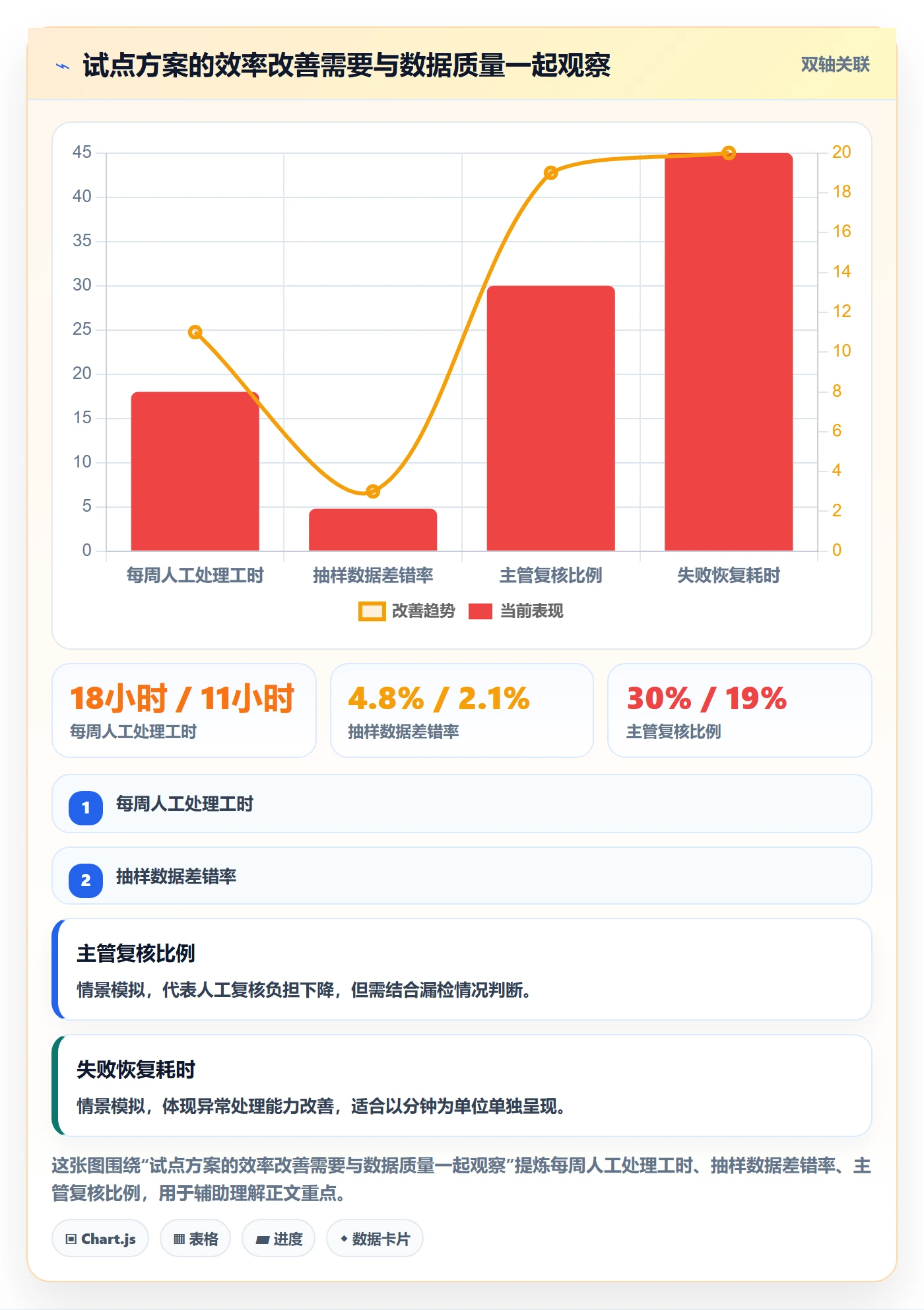 需求分析实操方法:企业管理者提升需求管理效率的效率提升方法与模板