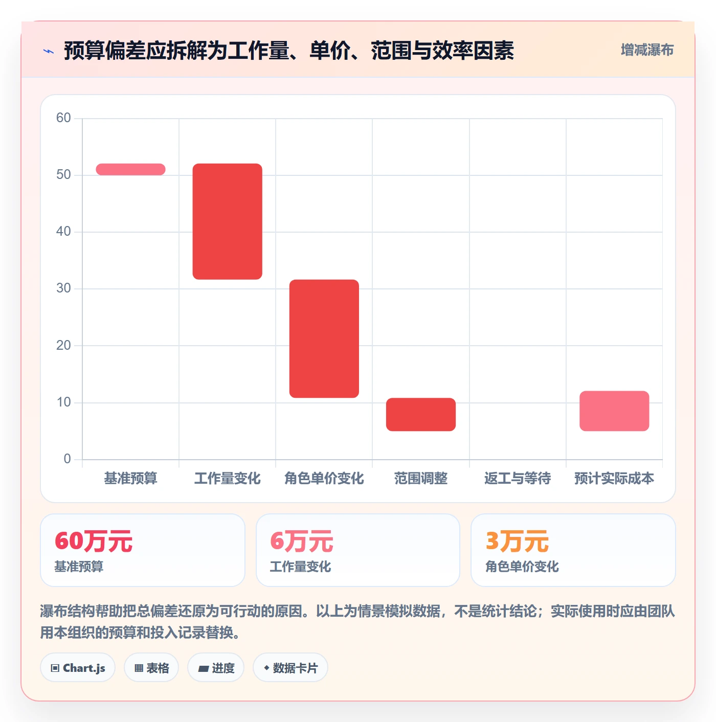 成本管理如何做好人力成本?产品经理入门指南与操作步骤