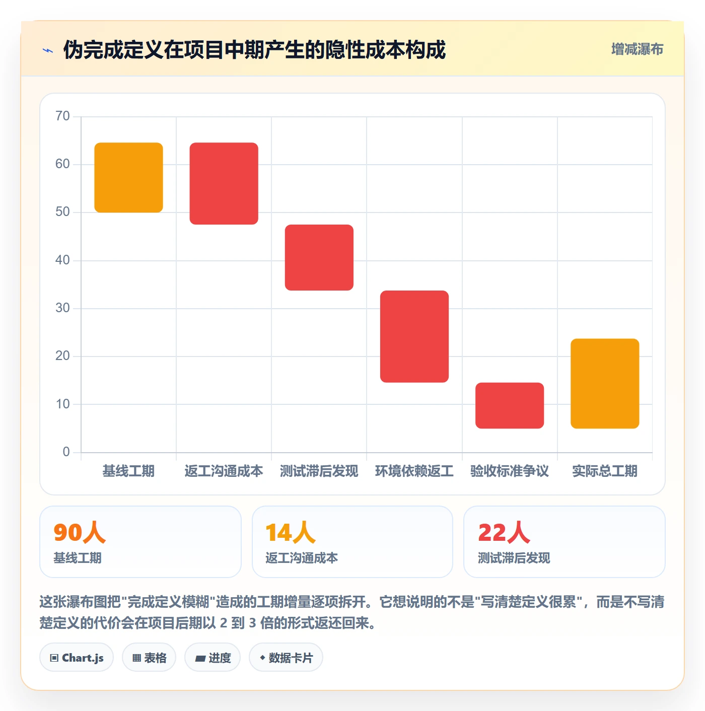 项目负责人管理方法大全:项目成员项目立项落地方案落地清单