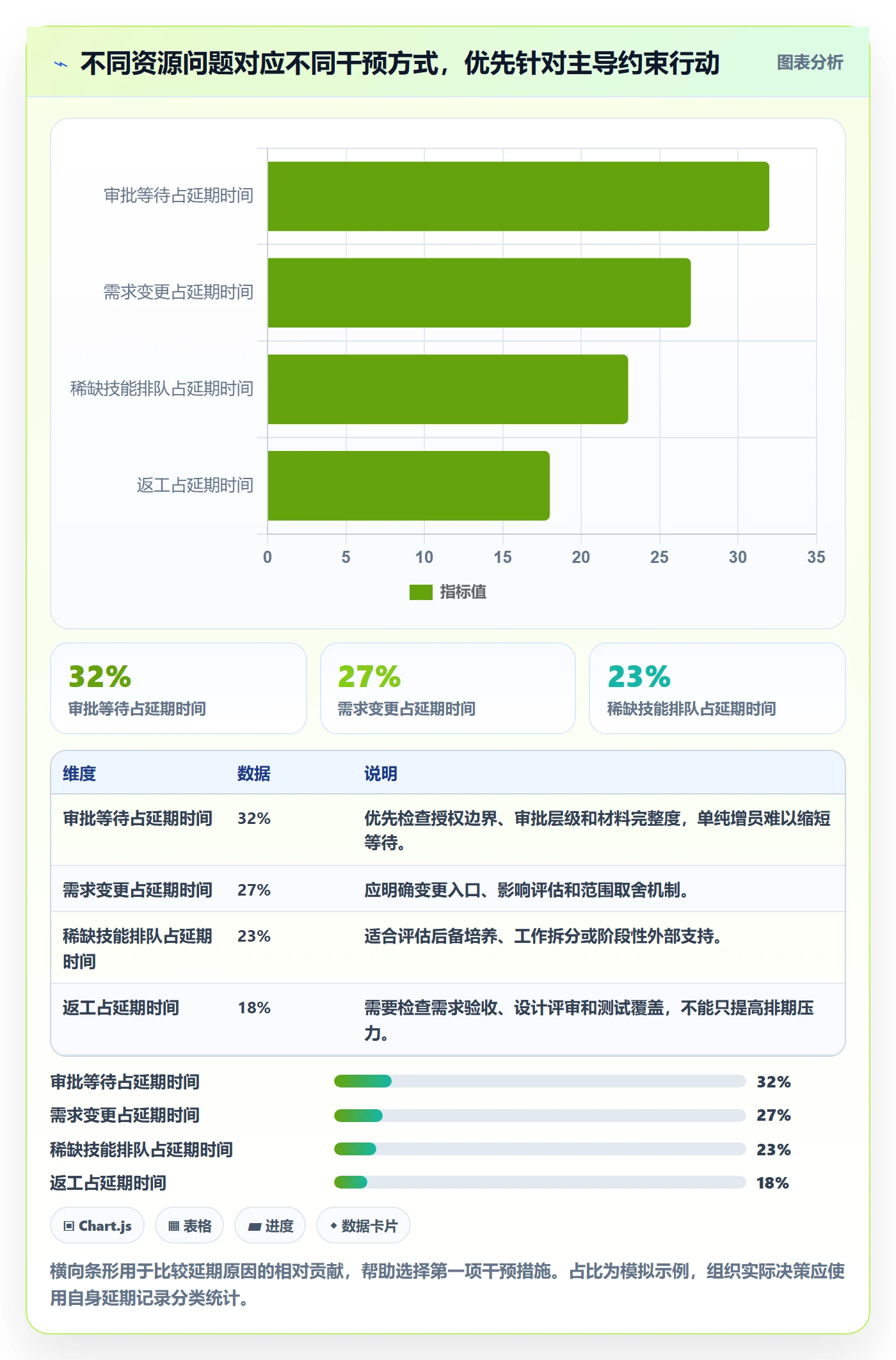 资源管理技能全流程:管理层数据分析与一文讲清