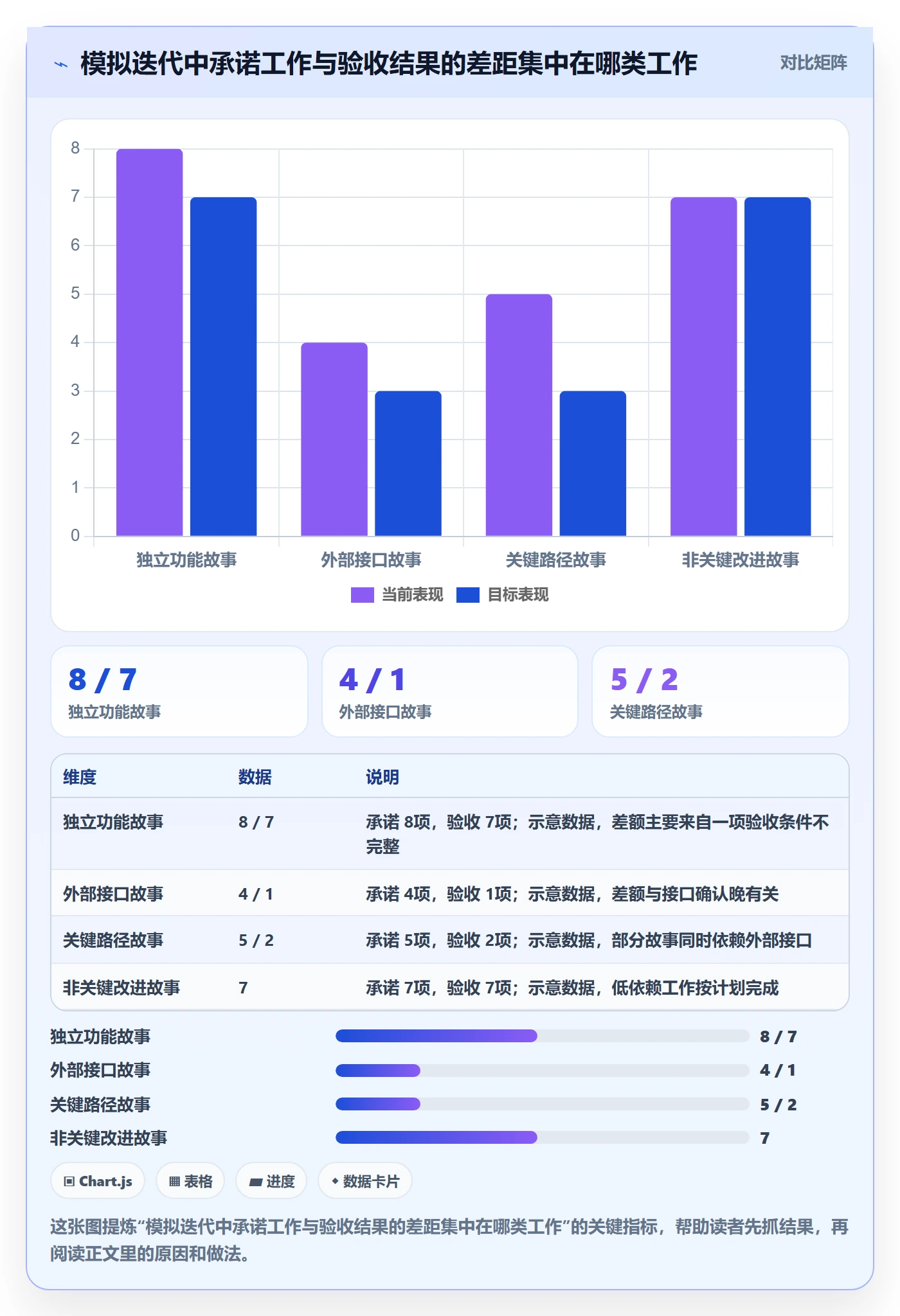 Sprint实操方法:项目负责人提升敏捷项目效率的协同管理方法与模板