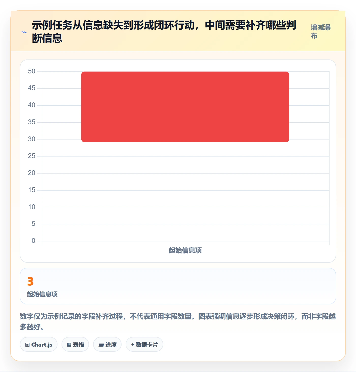 排序怎么做?跨部门团队风险控制:列表视图从0到1