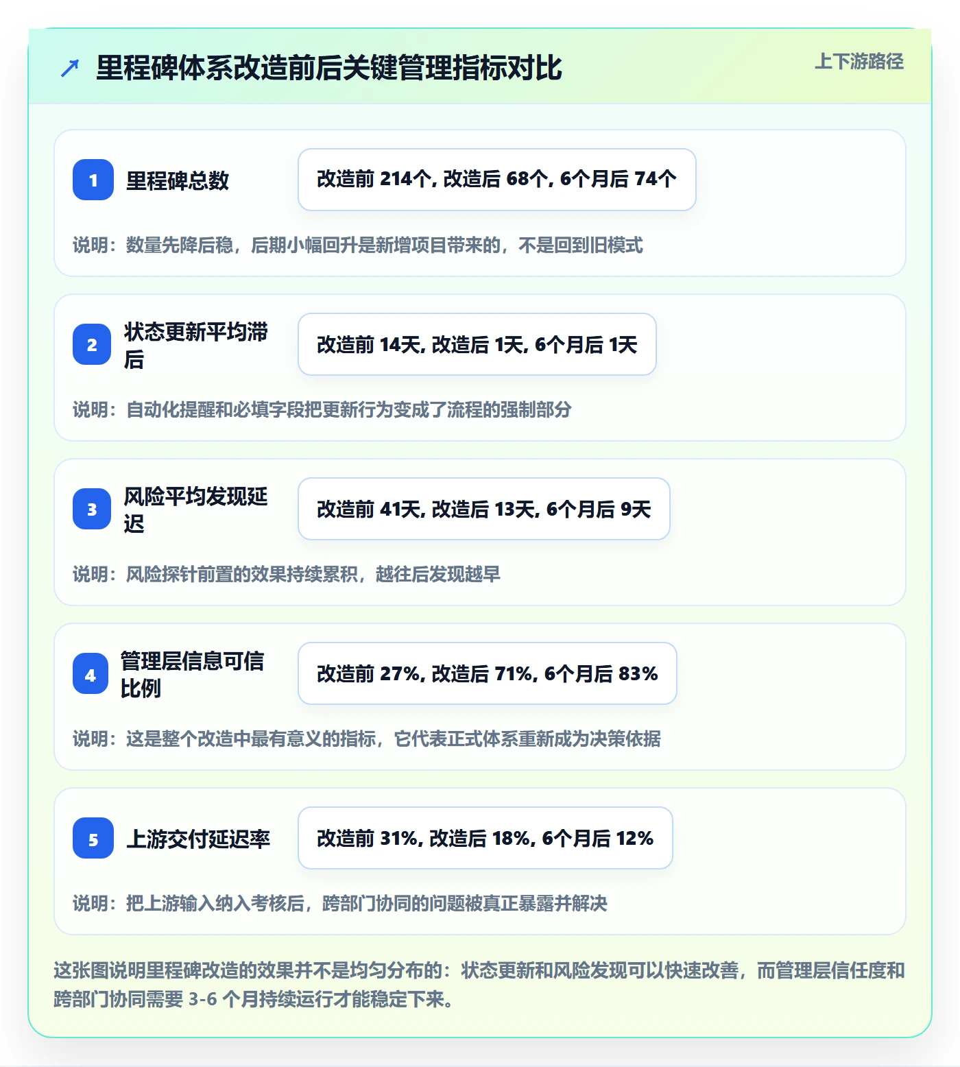 里程碑计划怎么做？企业管理者效率提升：里程碑从0到1