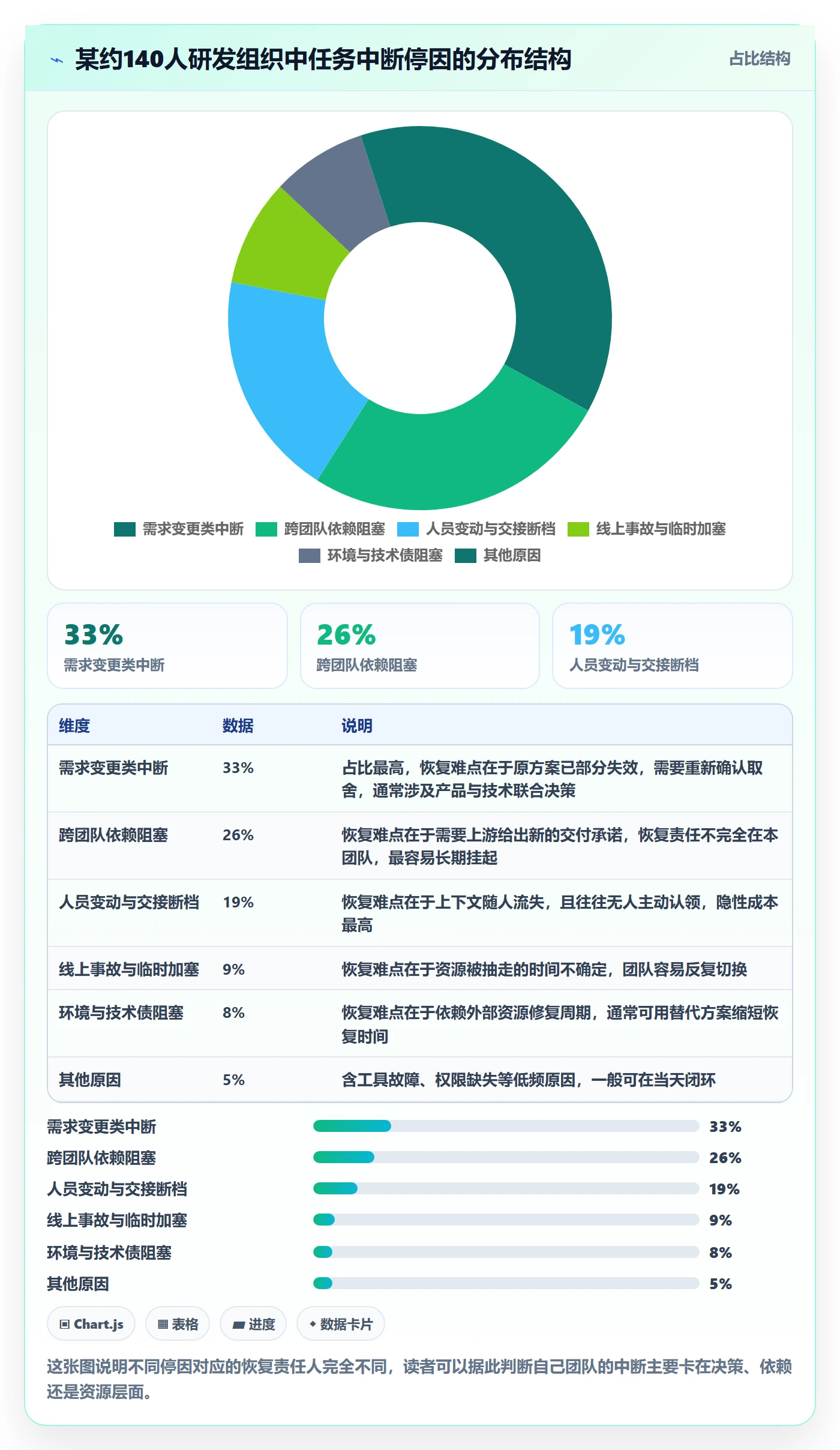 任务执行恢复全流程:研发团队协同管理与一文讲清