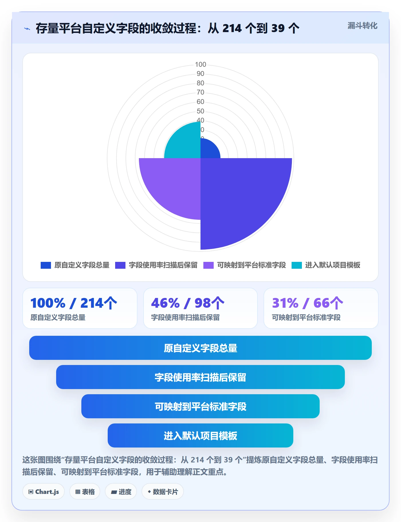 复制项目流程与规范:PMO项目模板入门指南关键指标