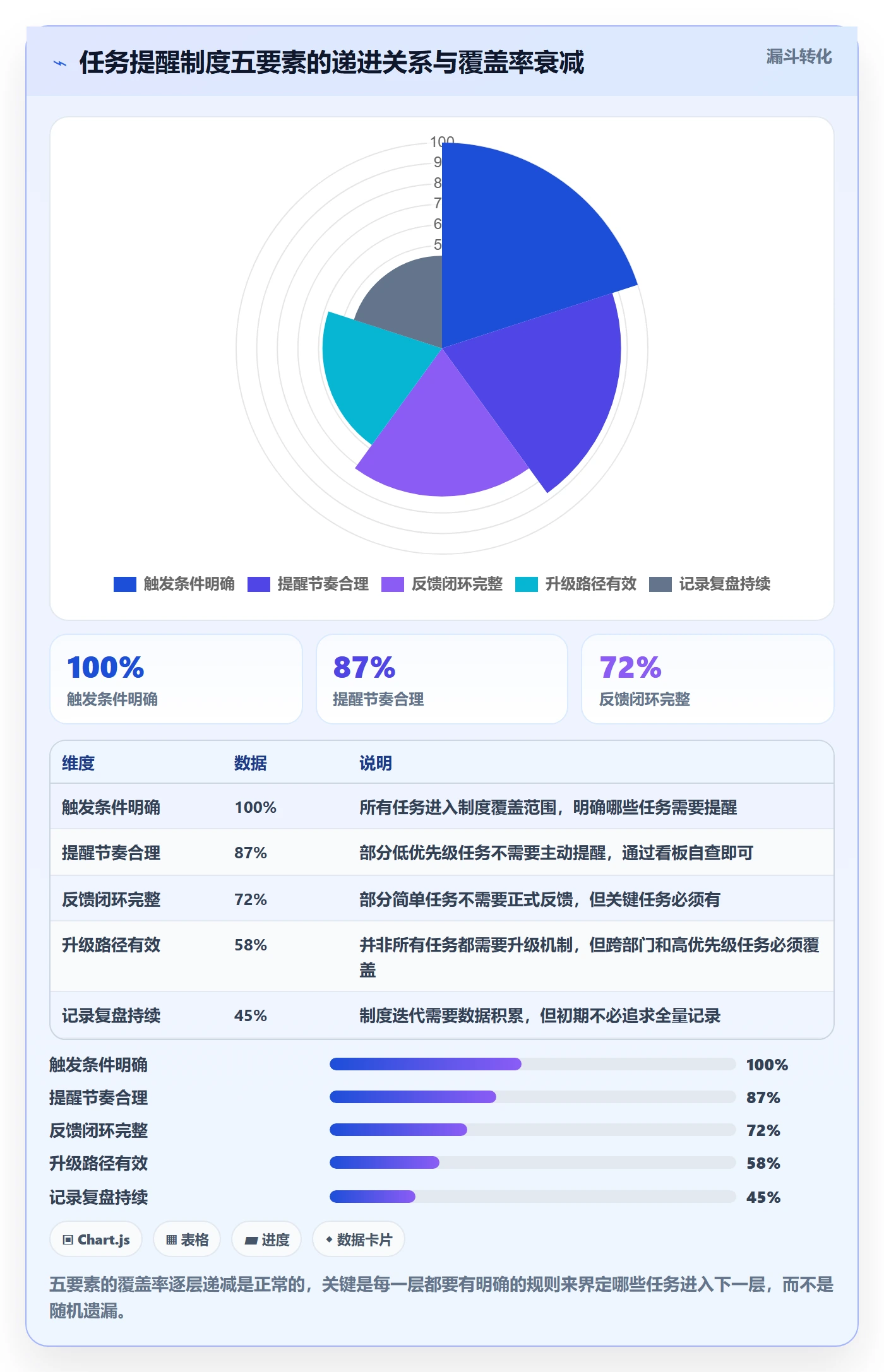 督办落地方案:PMO开展任务提醒的制度设计案例解析