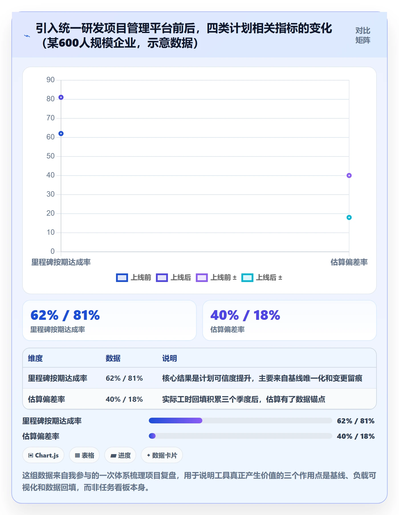项目计划管理方法大全:项目负责人项目规划入门指南落地清单
