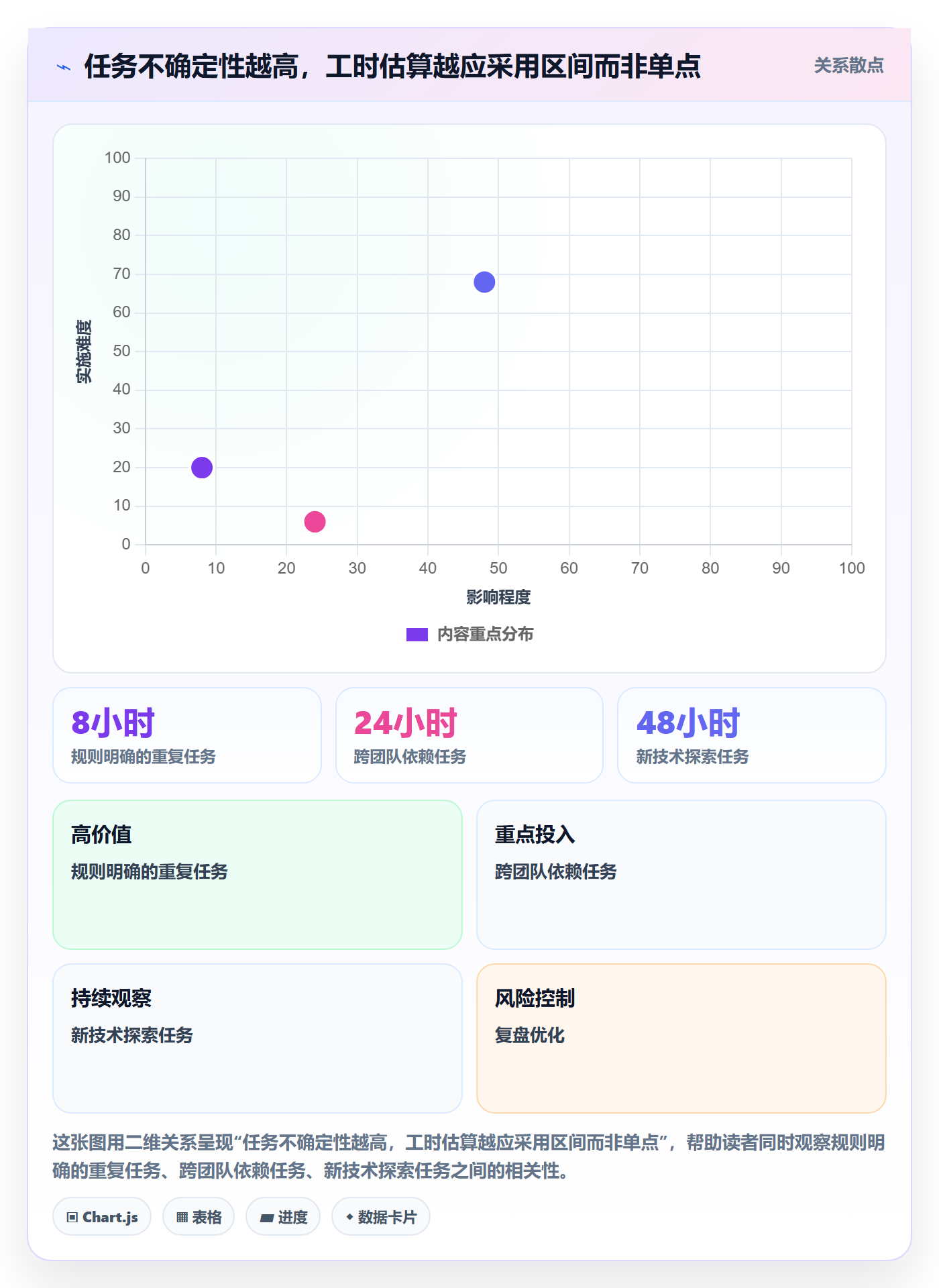 人力资源计划如何做好可用工时?项目经理最佳实践与操作步骤