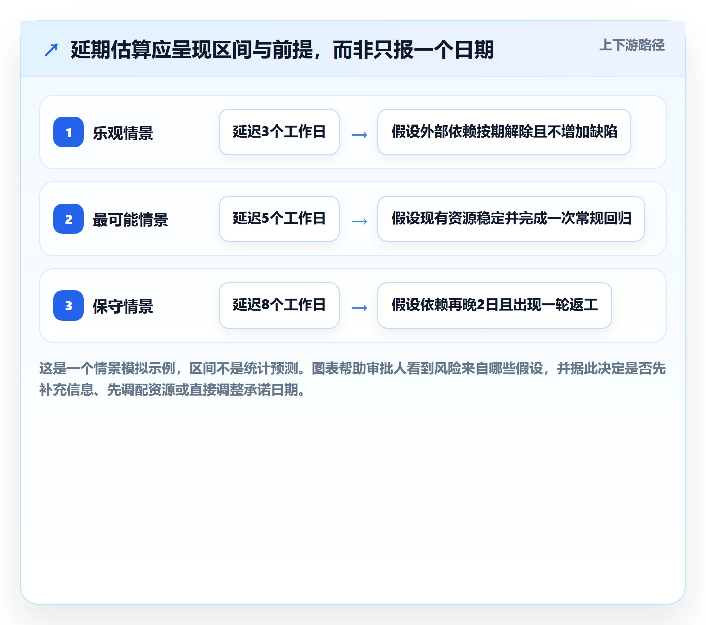 延期管理延期申请全流程:PMO制度设计与一文讲清