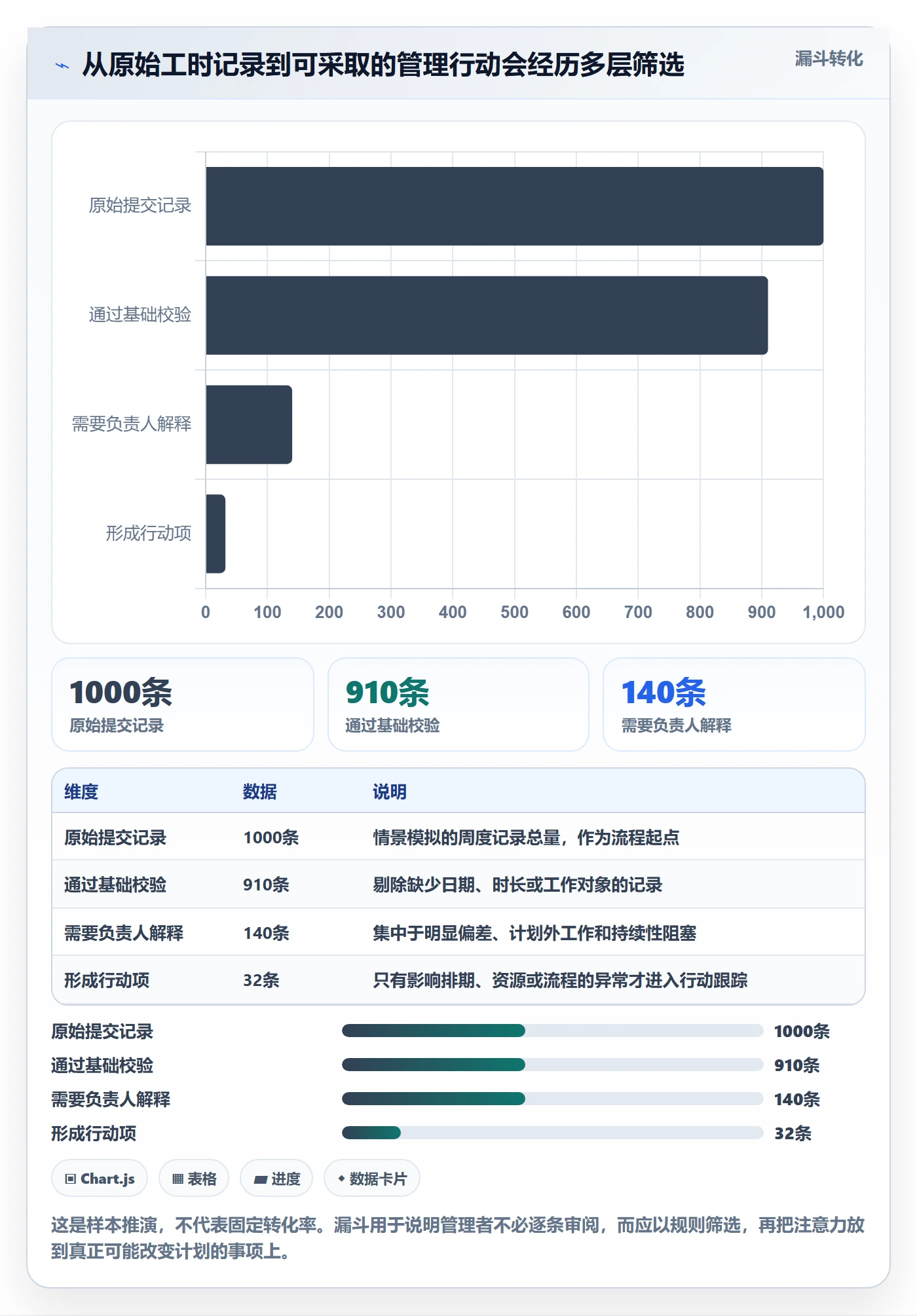 周报工时最佳实践：跨部门团队工时表流程优化，常见问题