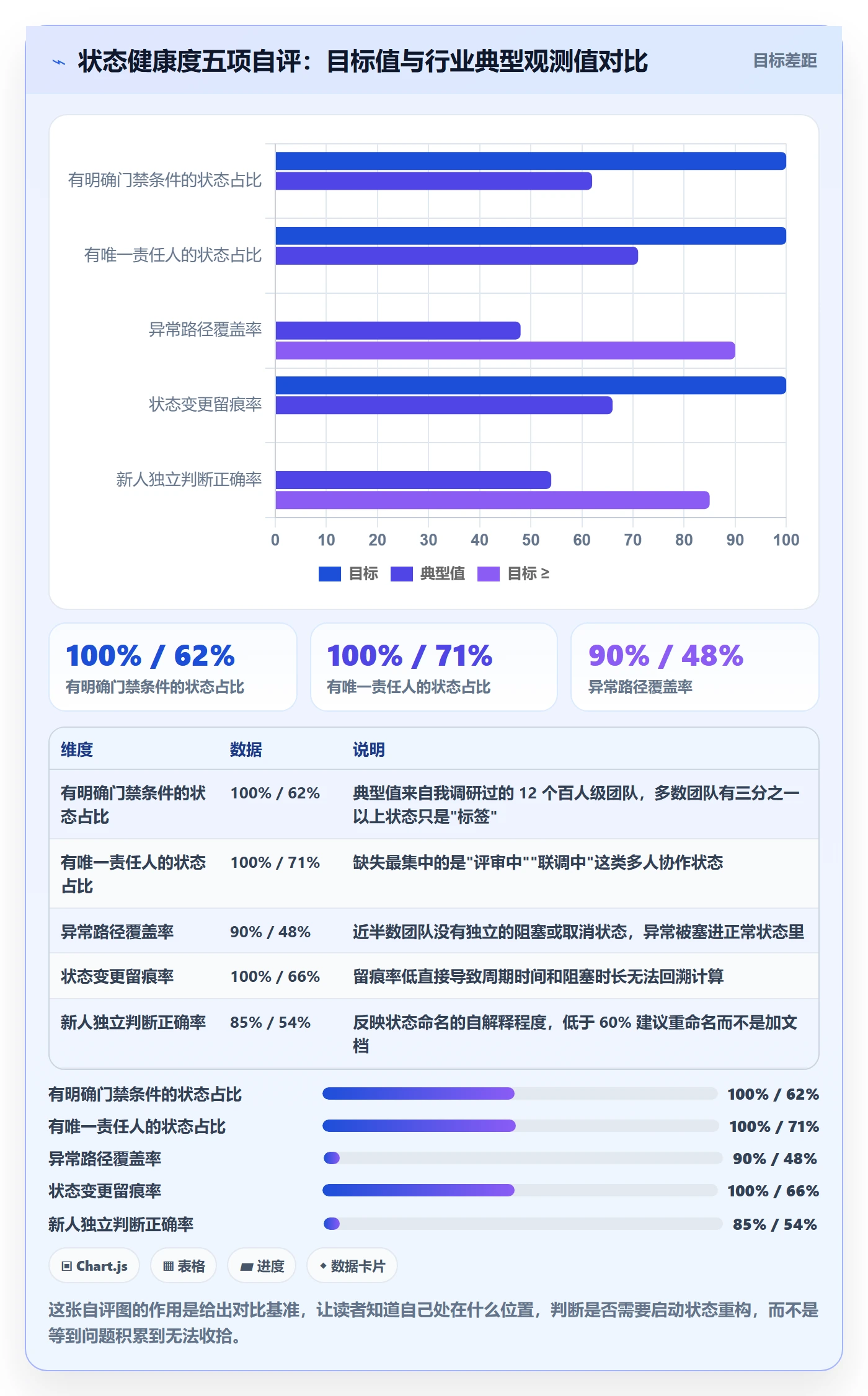 状态怎么做？企业管理者实操方法：任务属性从0到1