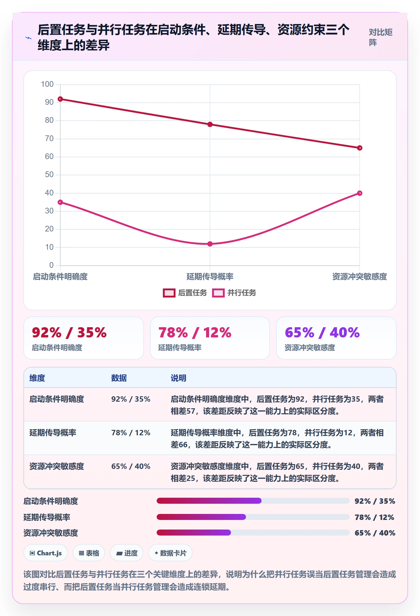 后置任务落地方案：产品经理开展任务依赖的实操方法案例解析