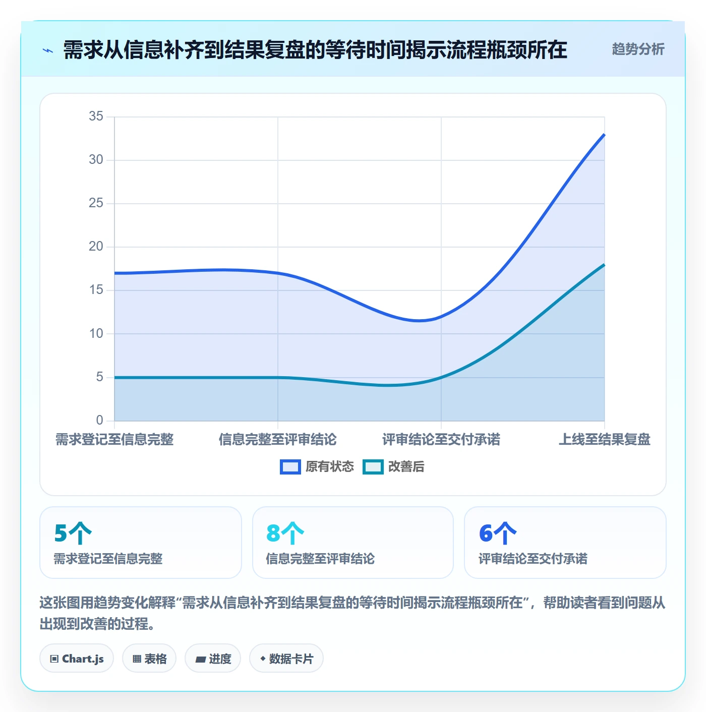 需求管理如何做好需求优先级?项目负责人数据分析与操作步骤