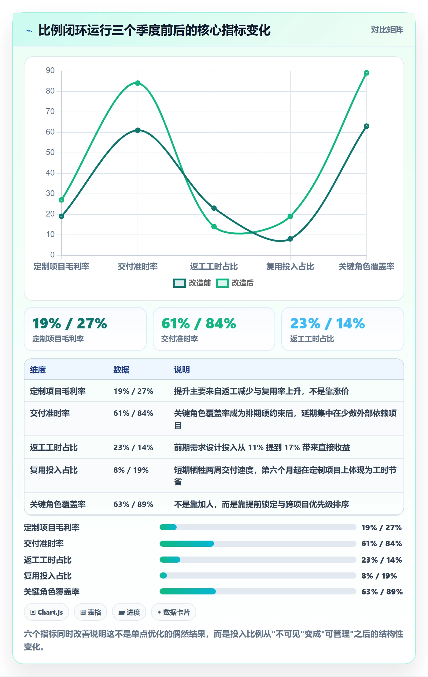 人力资源计划如何做好投入比例？项目经理数据分析与操作步骤