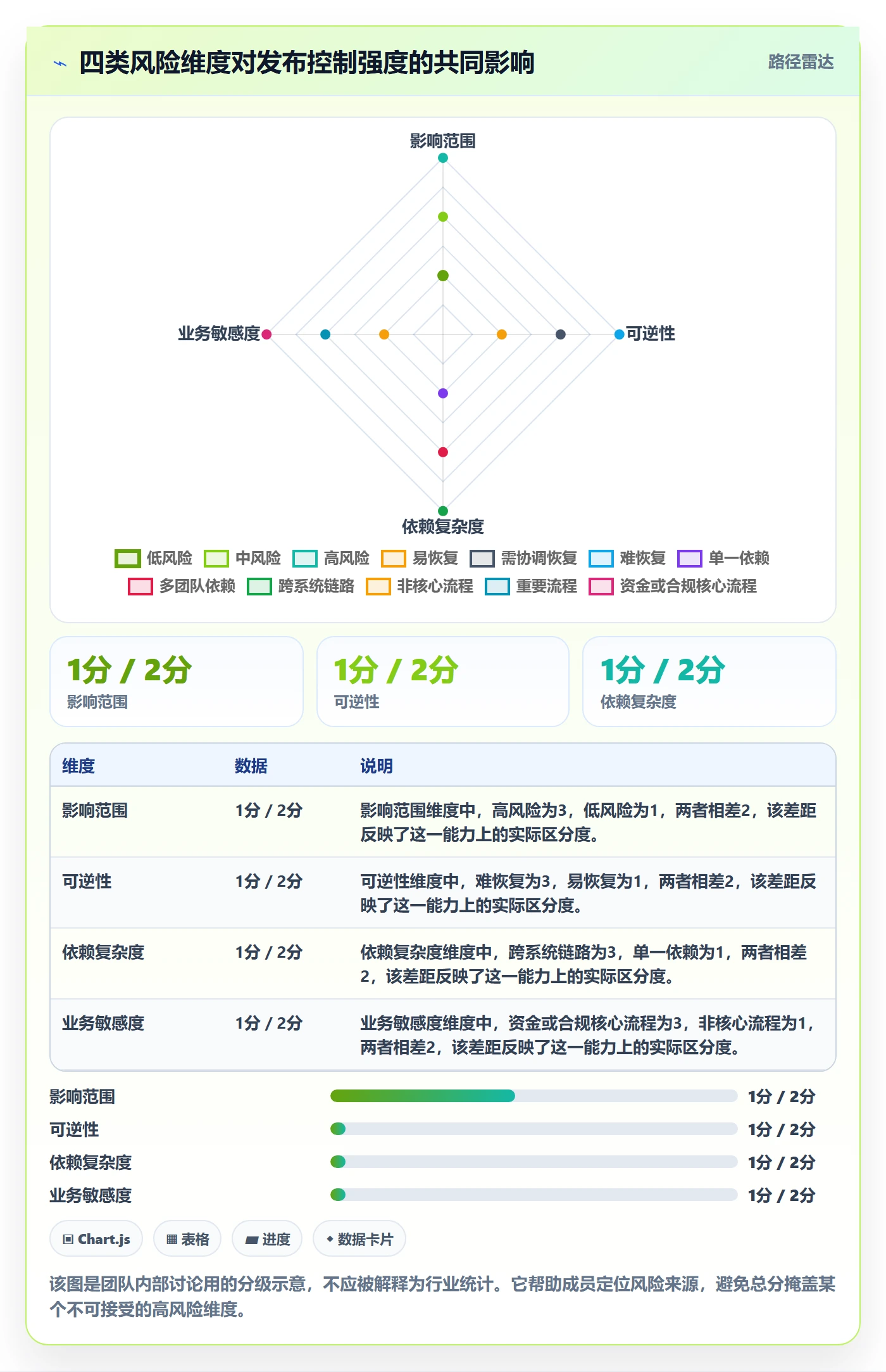 上线管理指南:项目成员如何做好发布管理,流程优化全流程