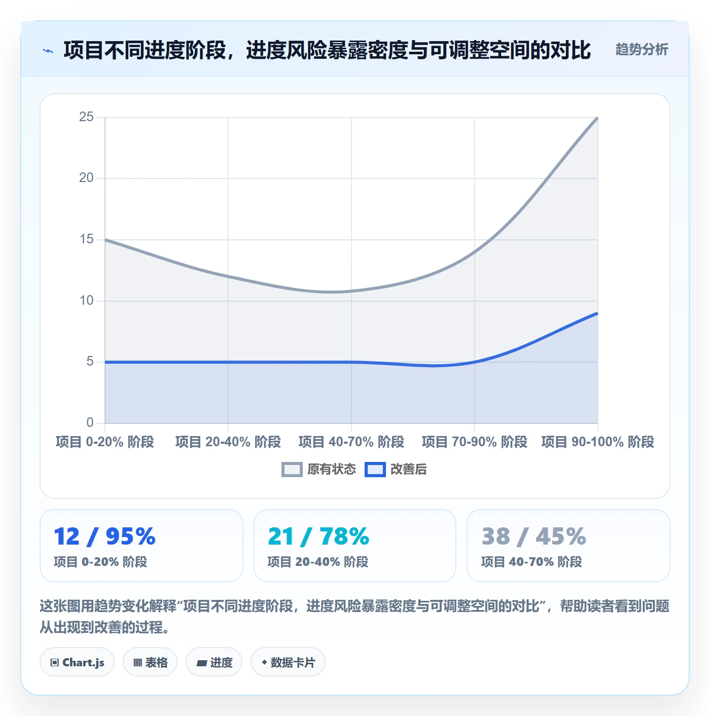 项目计划管理指南：项目经理如何做好项目规划，落地方案全流程