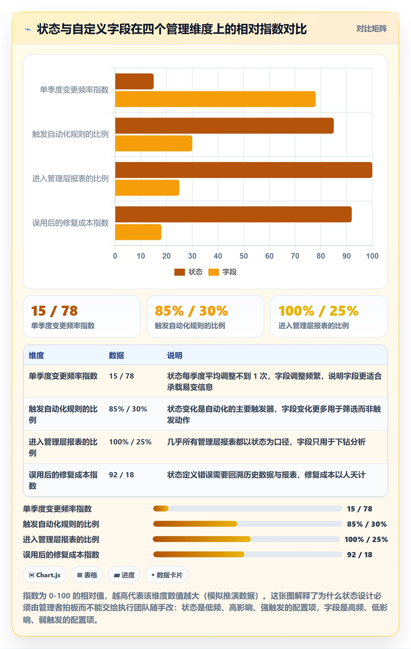 状态怎么做?企业管理者落地方案:任务属性从0到1