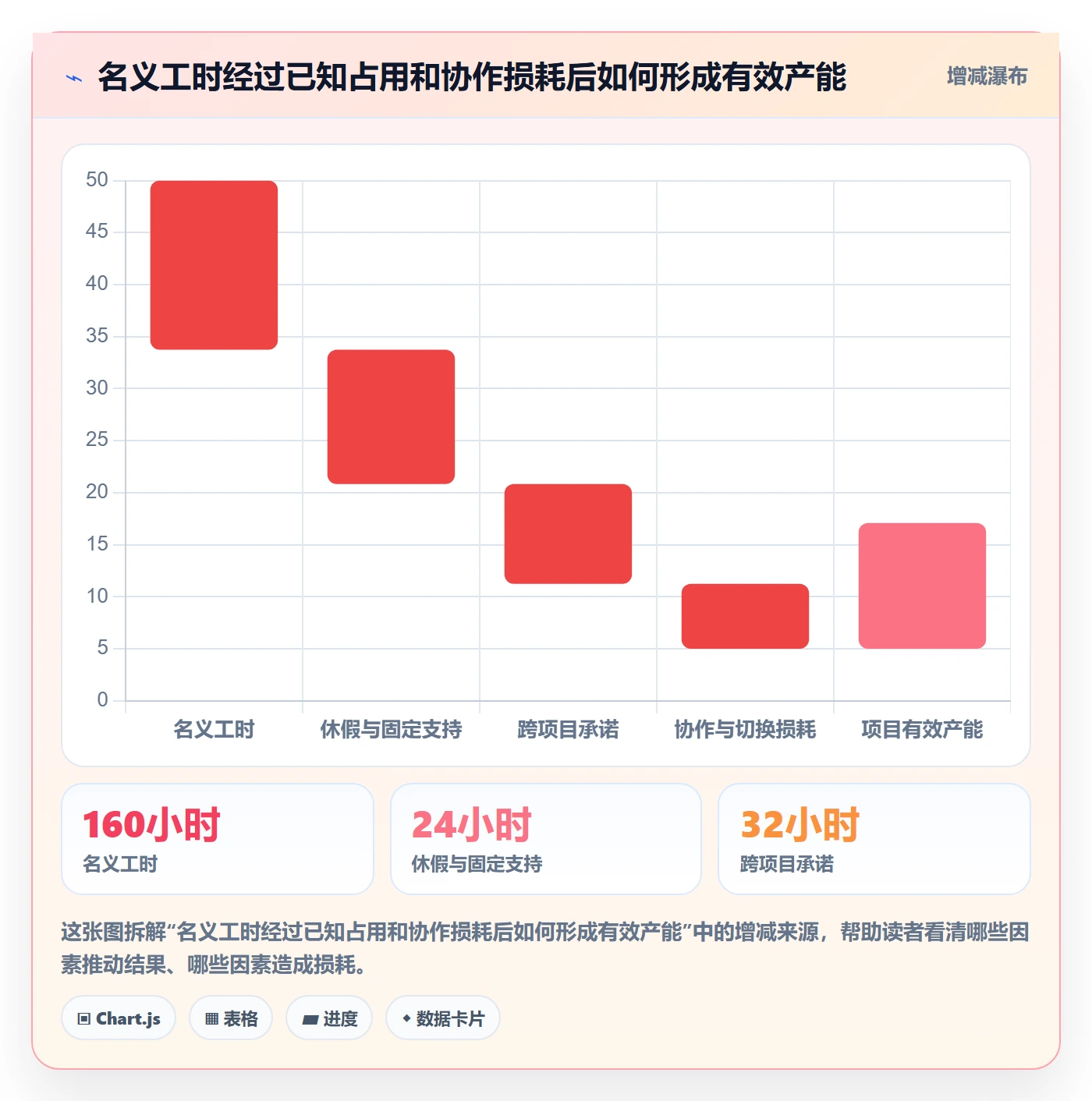 人员投入落地方案：实施团队开展人力资源计划的入门指南案例解析
