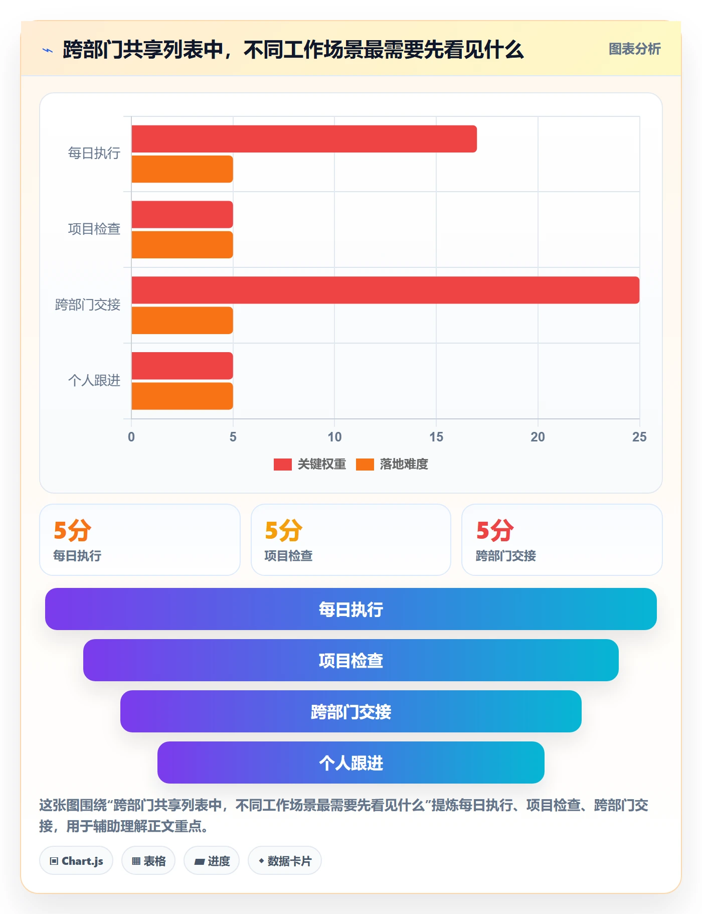列表视图排序教程:跨部门团队最佳实践,避坑指南